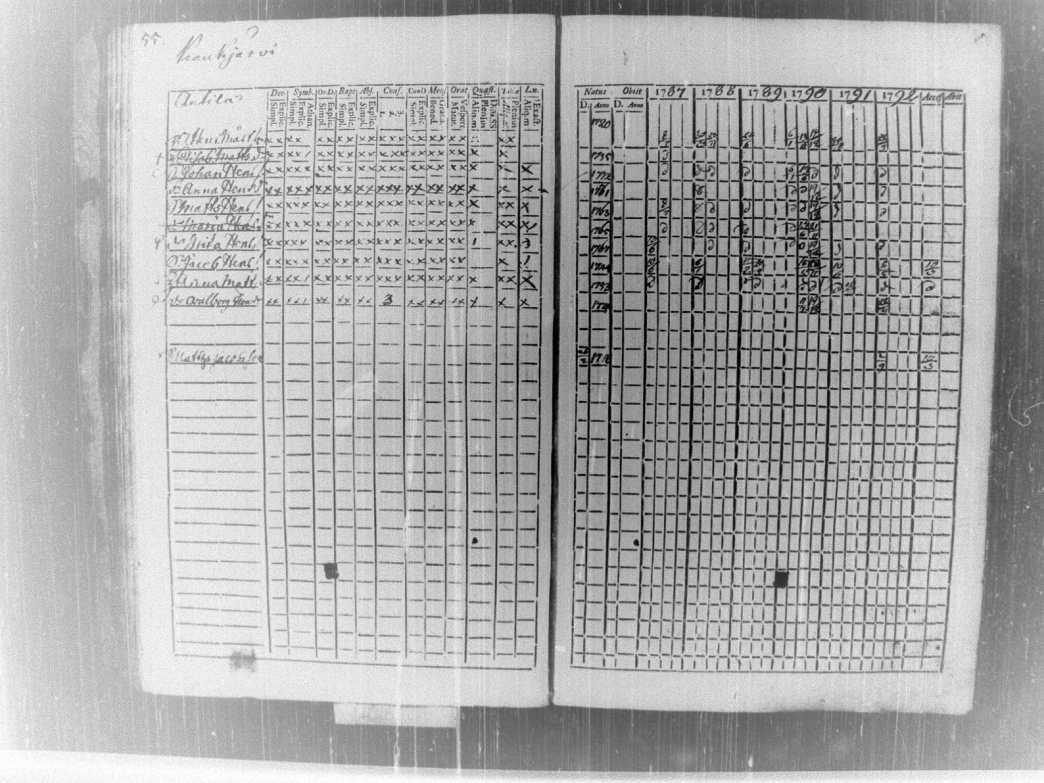 [ ../kirjat/Kirkonkirjat/tammela/rippikirja_1787-1792_tk512-513/kuvat/59.jpg ]