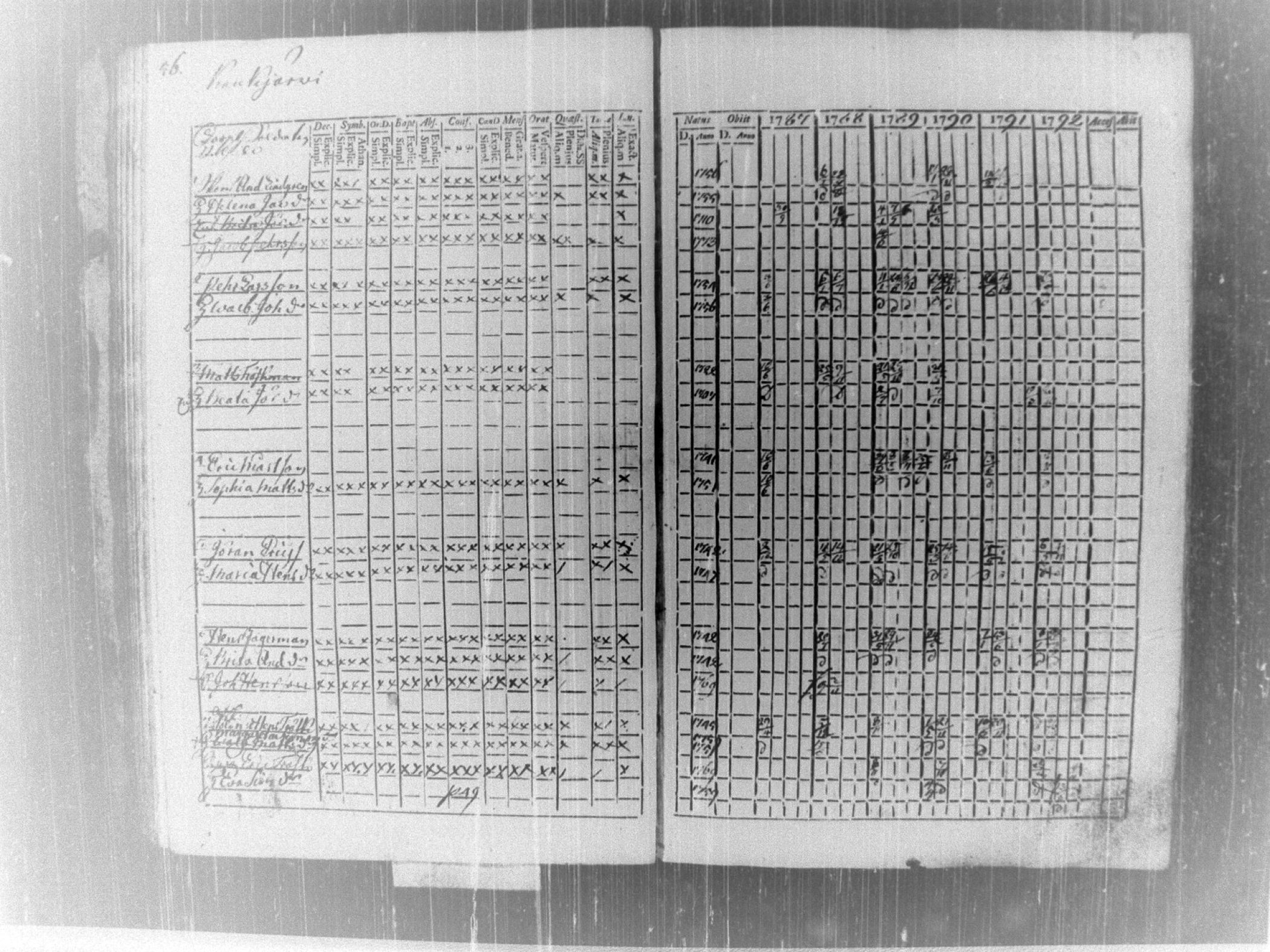 [ ../kirjat/Kirkonkirjat/tammela/rippikirja_1787-1792_tk512-513/kuvat/60.jpg ]