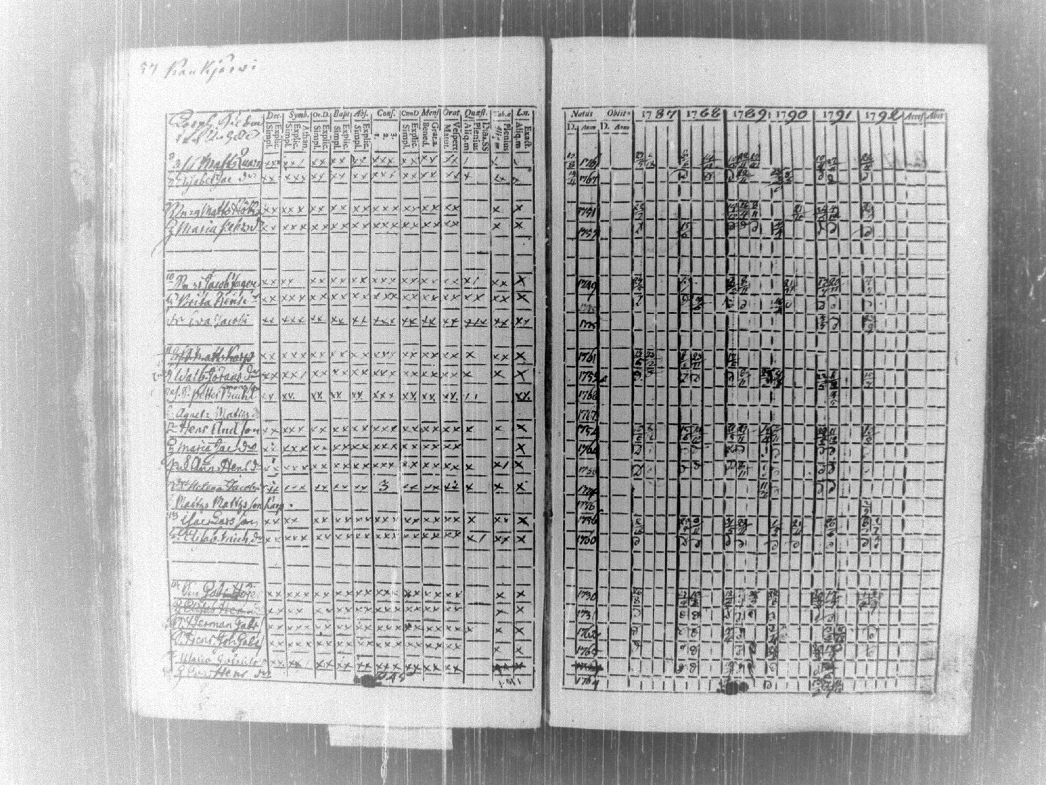 [ ../kirjat/Kirkonkirjat/tammela/rippikirja_1787-1792_tk512-513/kuvat/61.jpg ]