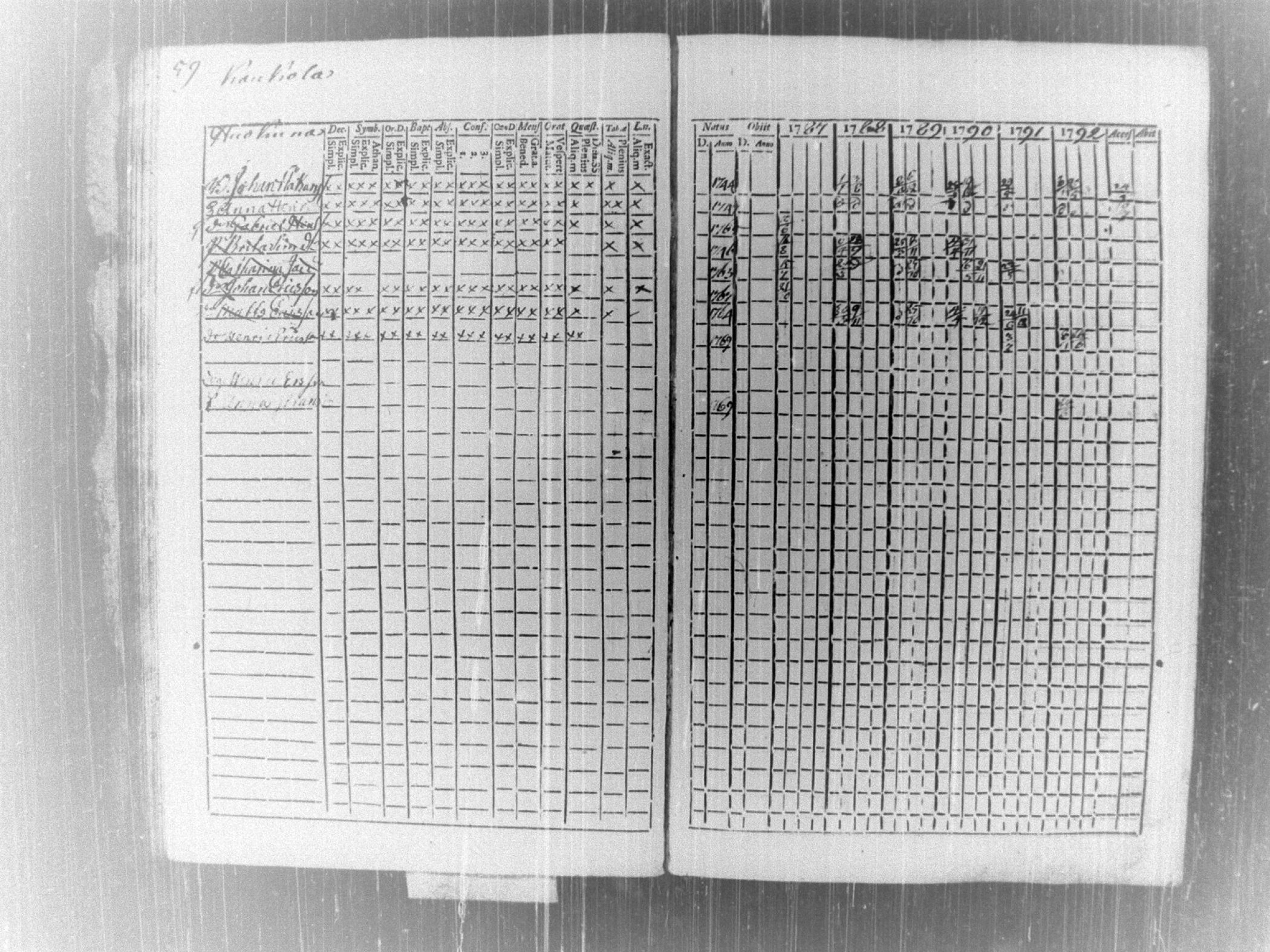 [ ../kirjat/Kirkonkirjat/tammela/rippikirja_1787-1792_tk512-513/kuvat/63.jpg ]