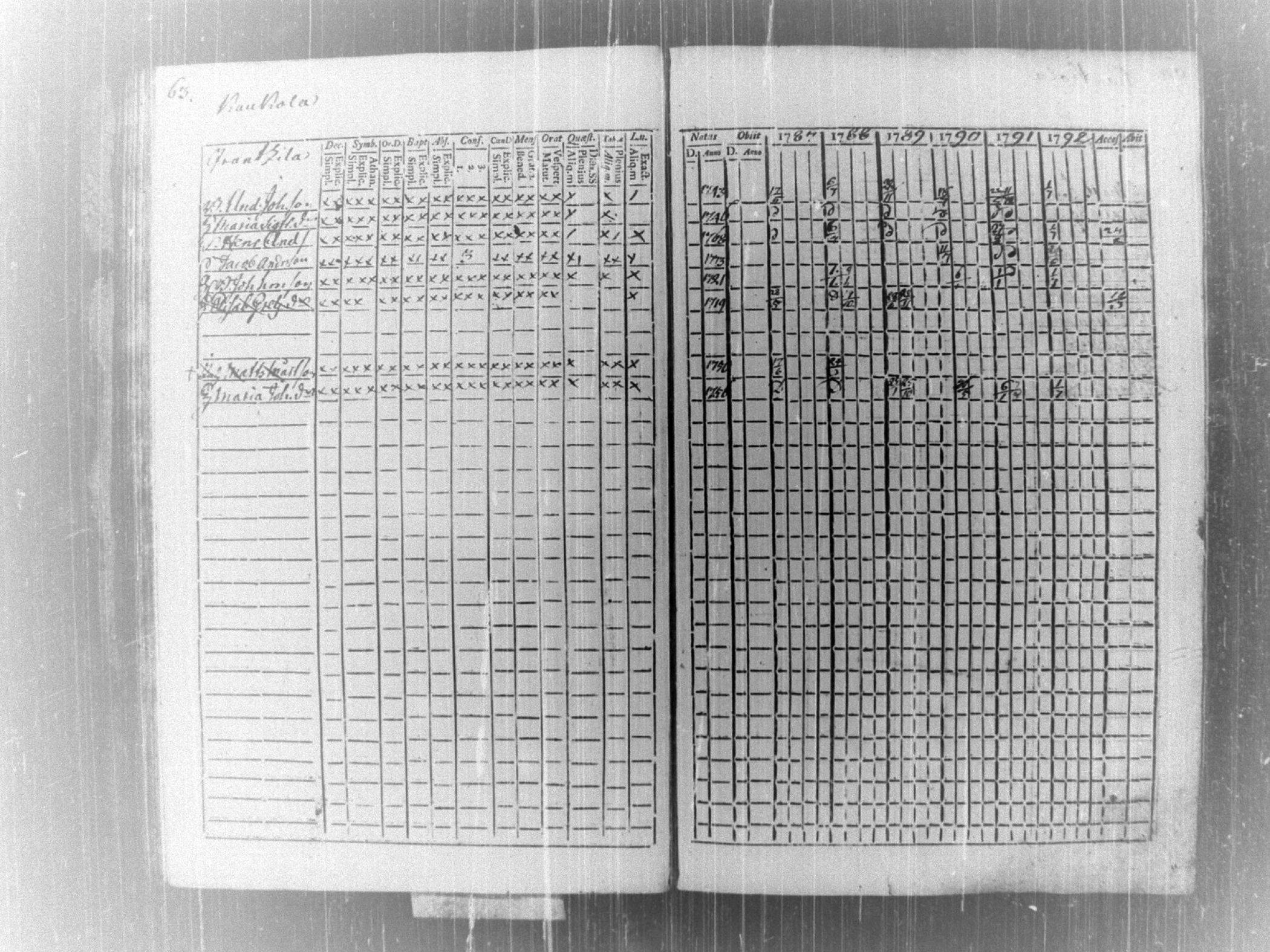 [ ../kirjat/Kirkonkirjat/tammela/rippikirja_1787-1792_tk512-513/kuvat/67.jpg ]