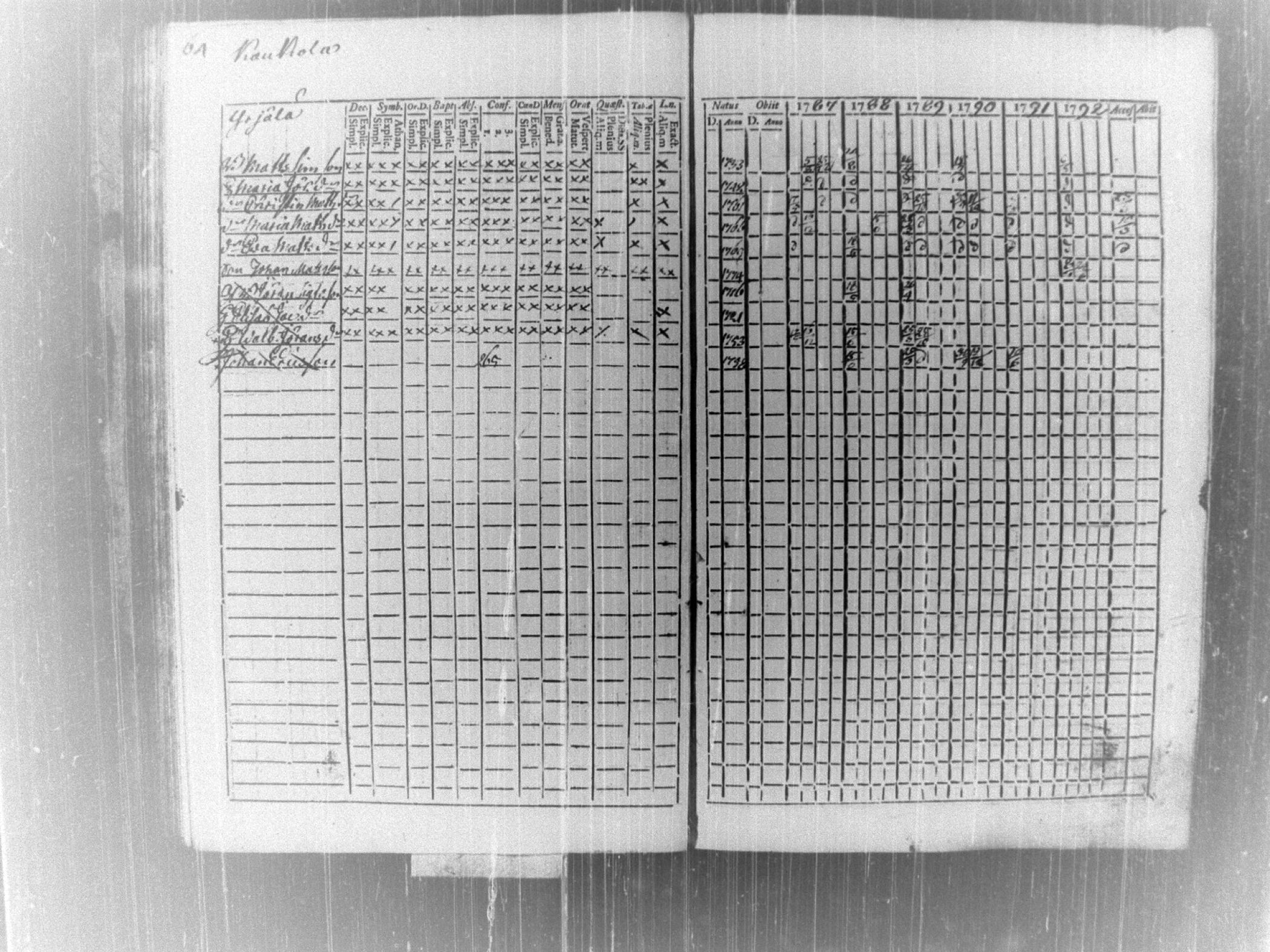 [ ../kirjat/Kirkonkirjat/tammela/rippikirja_1787-1792_tk512-513/kuvat/68.jpg ]