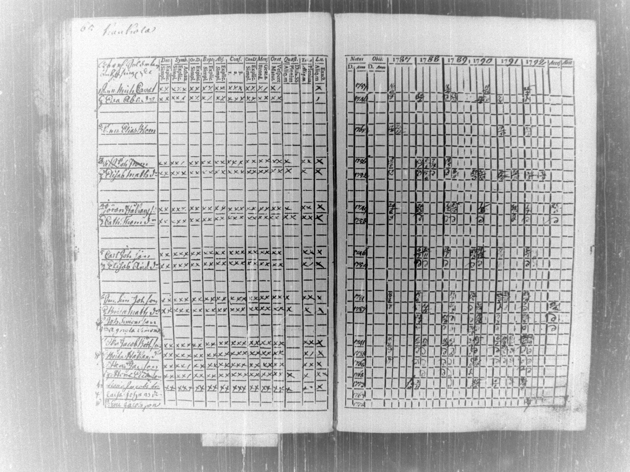 [ ../kirjat/Kirkonkirjat/tammela/rippikirja_1787-1792_tk512-513/kuvat/69.jpg ]