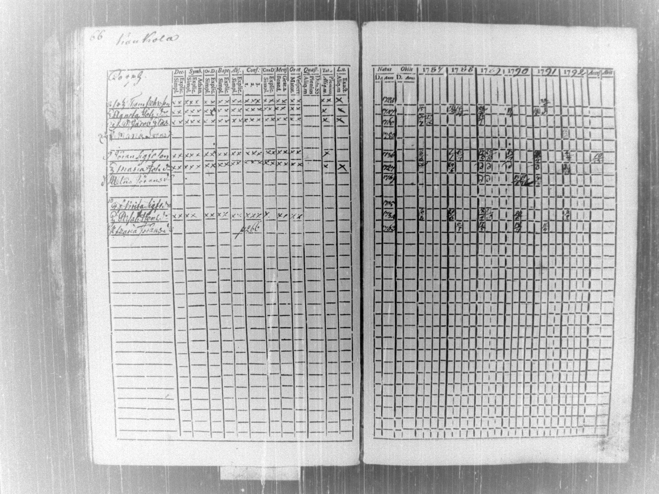 [ ../kirjat/Kirkonkirjat/tammela/rippikirja_1787-1792_tk512-513/kuvat/70.jpg ]
