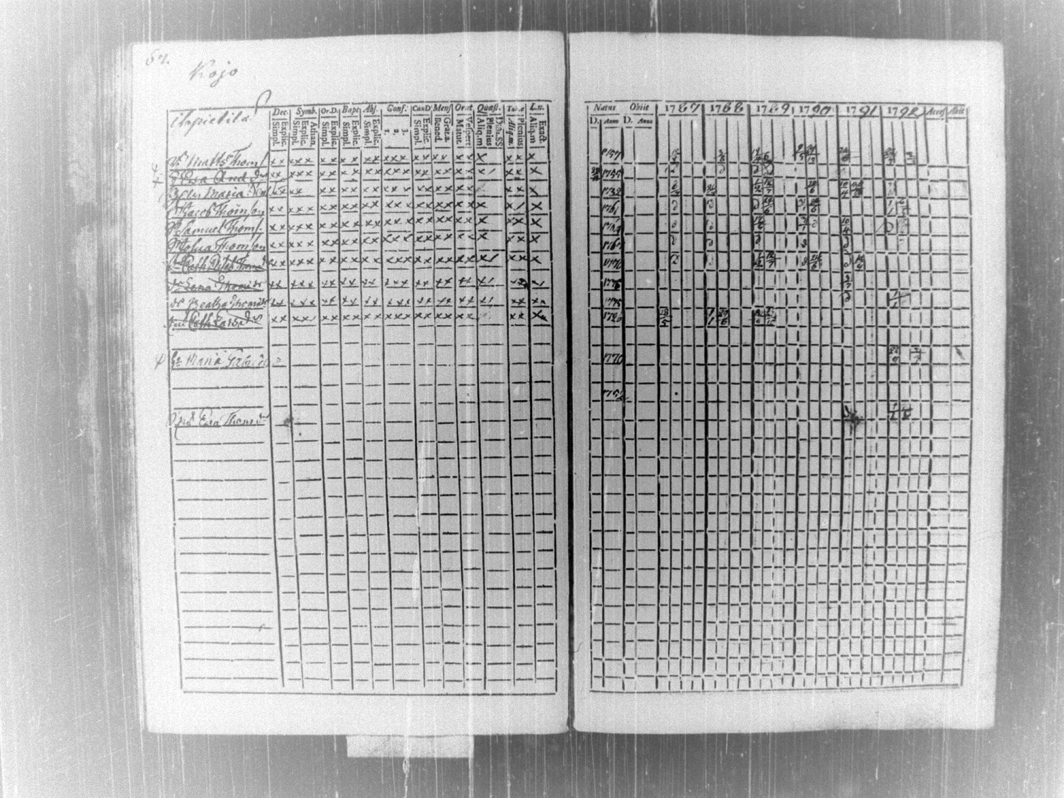 [ ../kirjat/Kirkonkirjat/tammela/rippikirja_1787-1792_tk512-513/kuvat/71.jpg ]