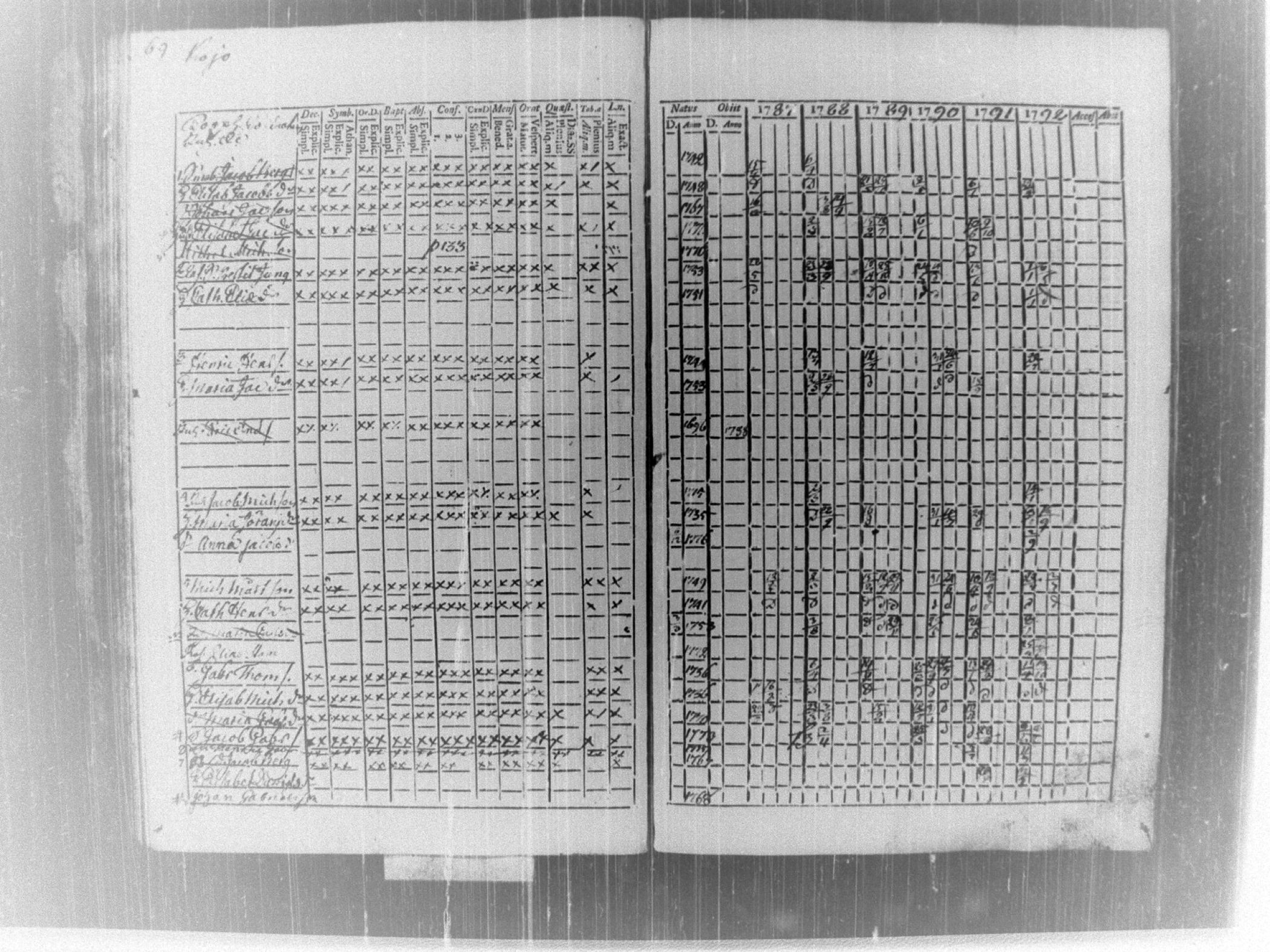 [ ../kirjat/Kirkonkirjat/tammela/rippikirja_1787-1792_tk512-513/kuvat/73.jpg ]