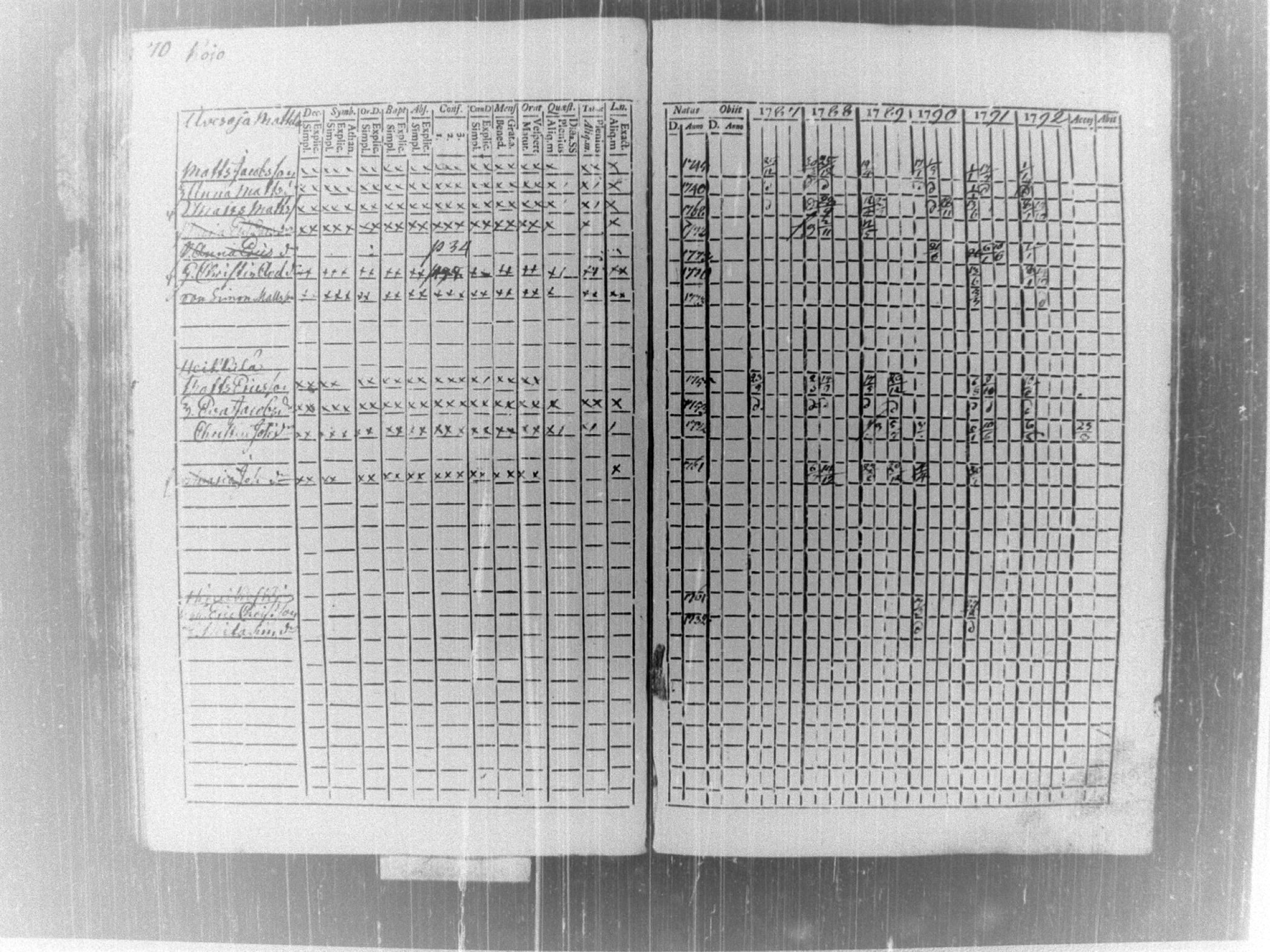 [ ../kirjat/Kirkonkirjat/tammela/rippikirja_1787-1792_tk512-513/kuvat/74.jpg ]