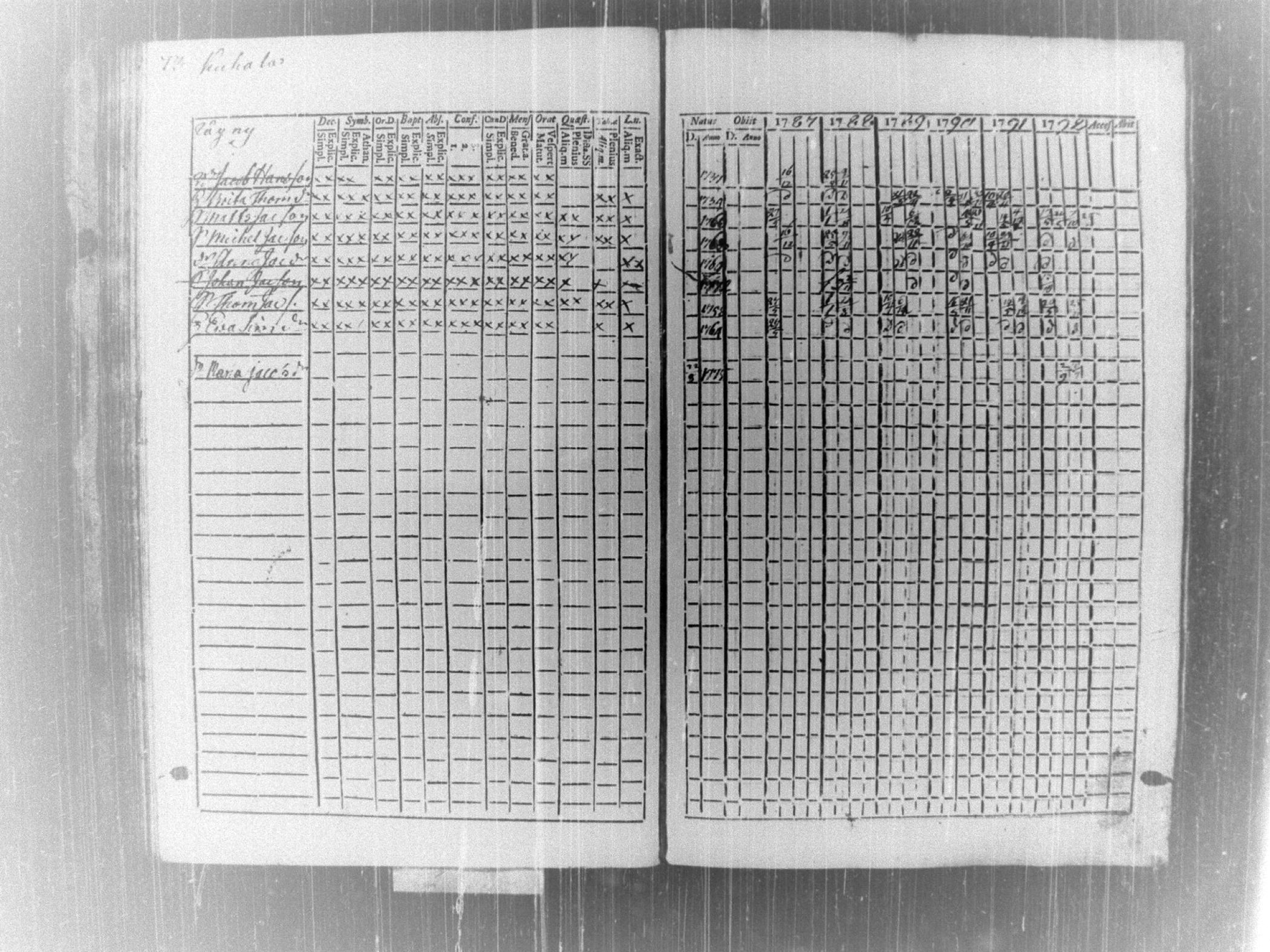 [ ../kirjat/Kirkonkirjat/tammela/rippikirja_1787-1792_tk512-513/kuvat/77.jpg ]