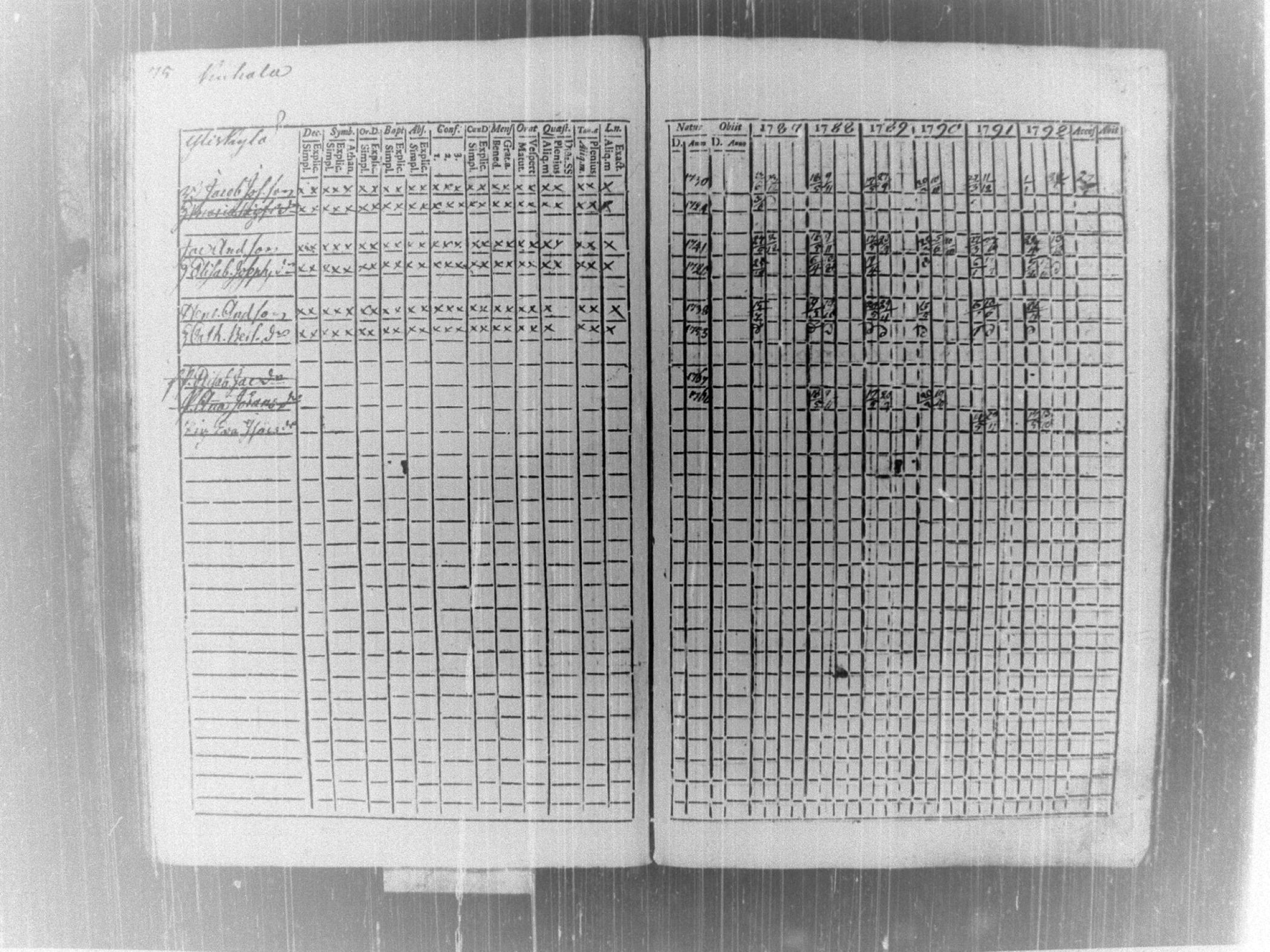 [ ../kirjat/Kirkonkirjat/tammela/rippikirja_1787-1792_tk512-513/kuvat/79.jpg ]