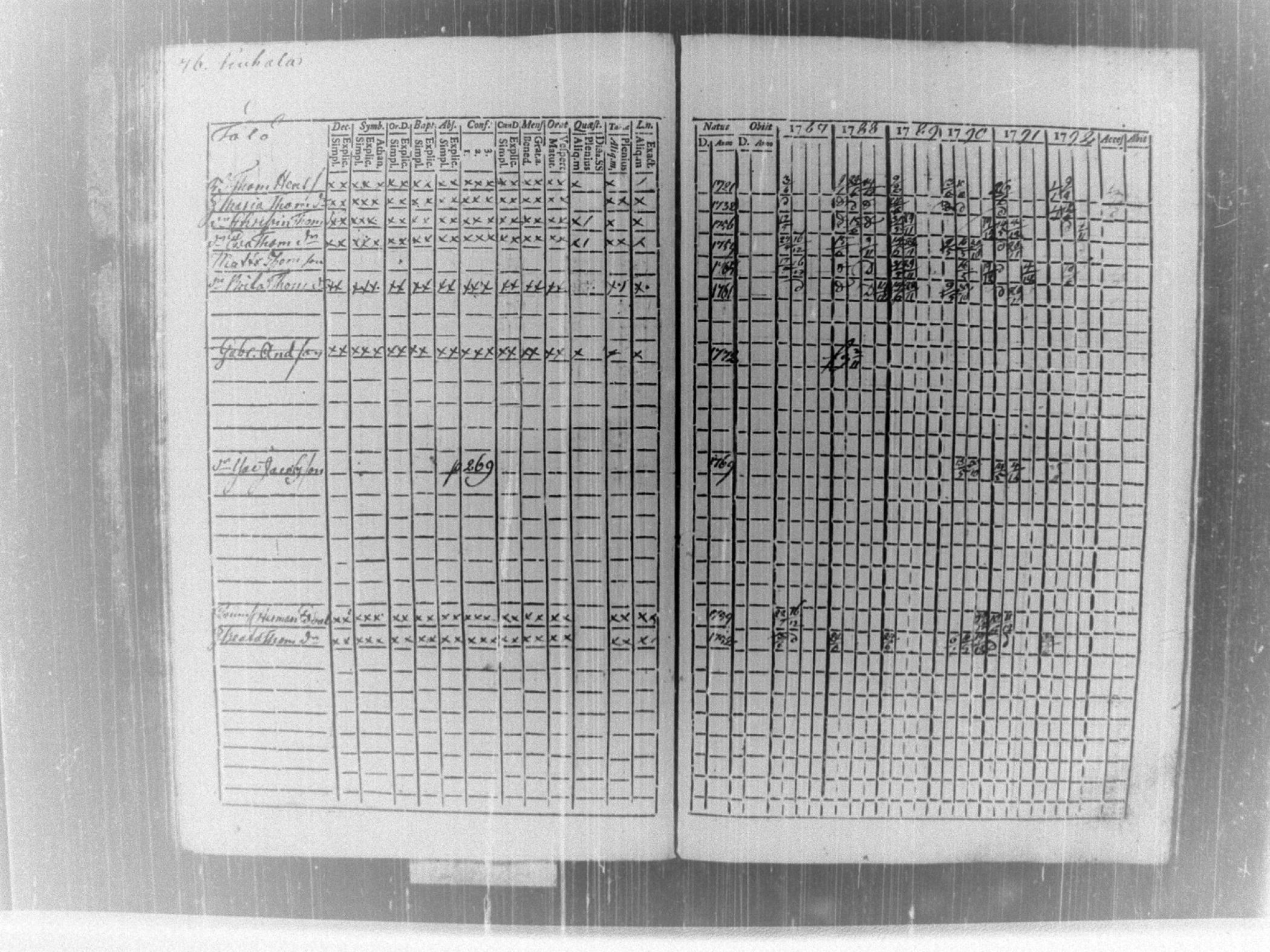 [ ../kirjat/Kirkonkirjat/tammela/rippikirja_1787-1792_tk512-513/kuvat/80.jpg ]