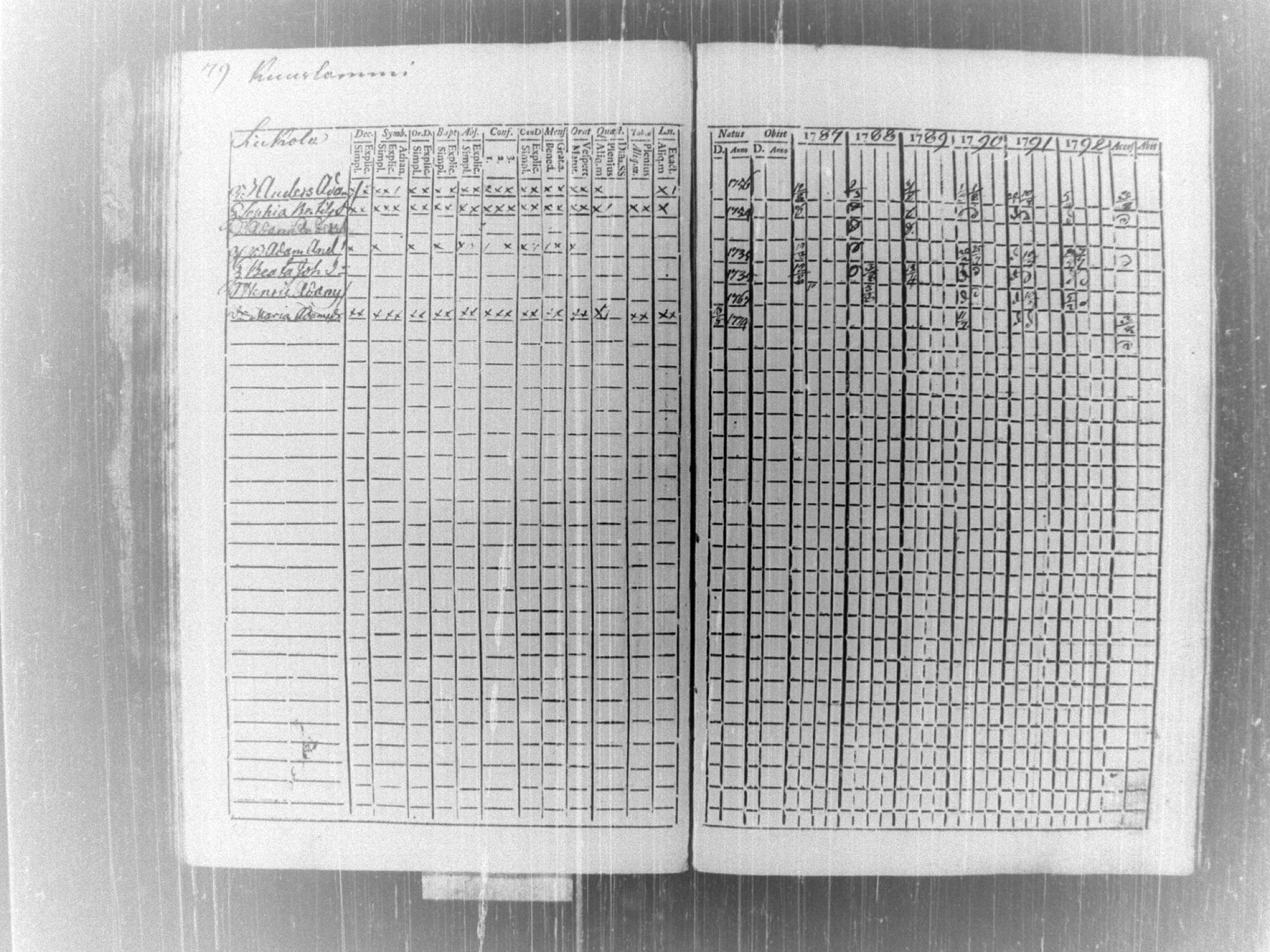 [ ../kirjat/Kirkonkirjat/tammela/rippikirja_1787-1792_tk512-513/kuvat/83.jpg ]