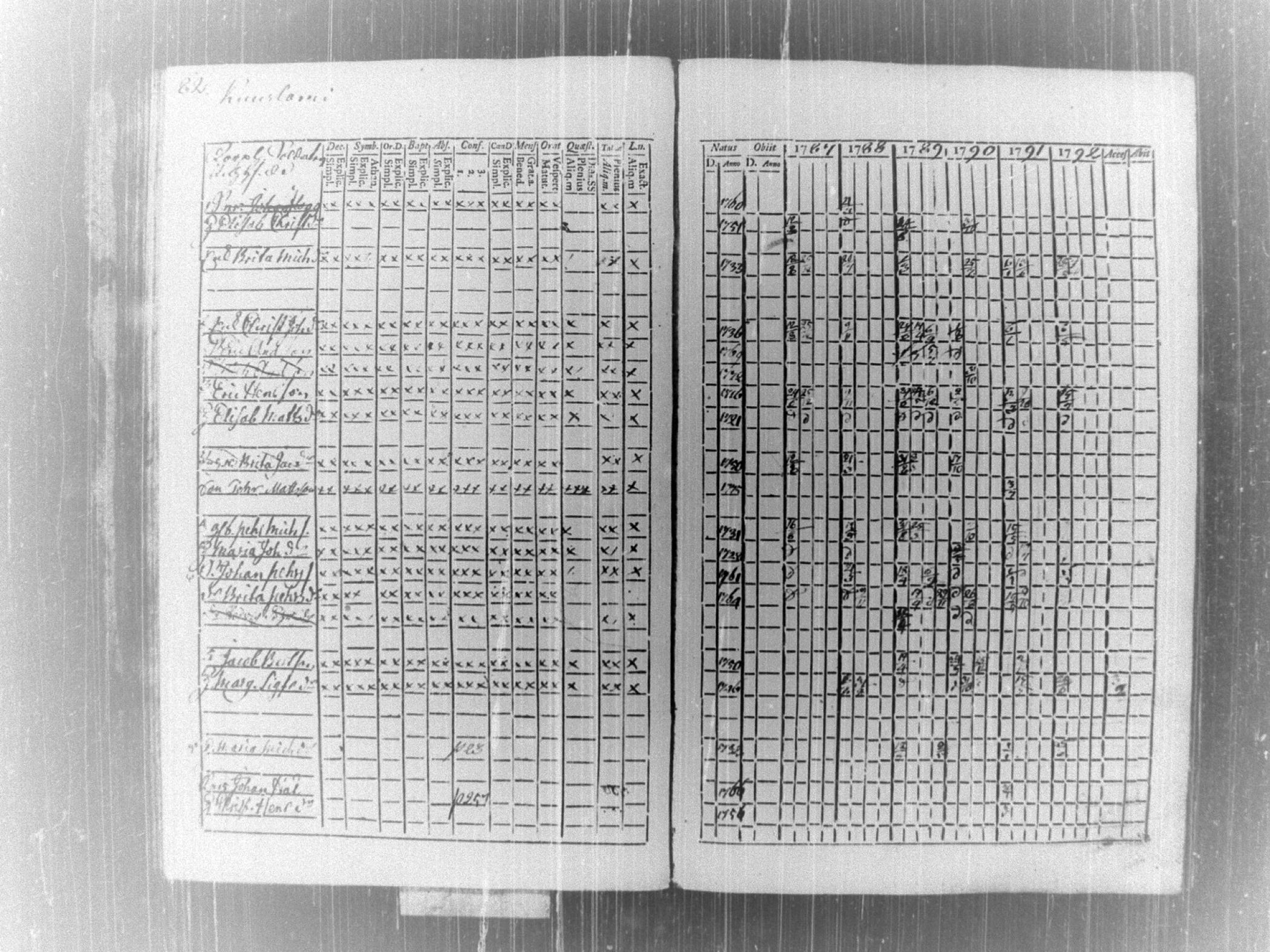 [ ../kirjat/Kirkonkirjat/tammela/rippikirja_1787-1792_tk512-513/kuvat/86.jpg ]