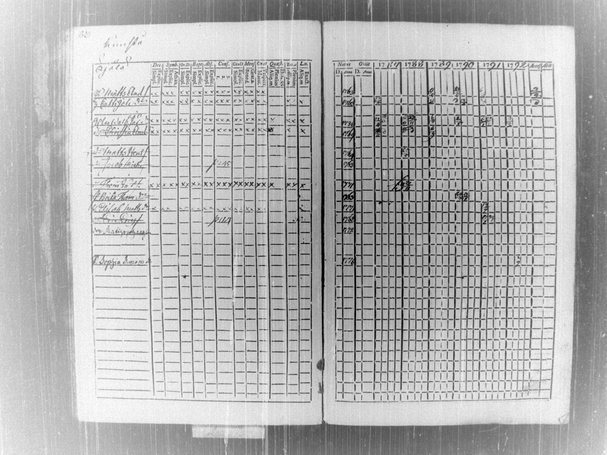 [ ../kirjat/Kirkonkirjat/tammela/rippikirja_1787-1792_tk512-513/kuvat/87.jpg ]