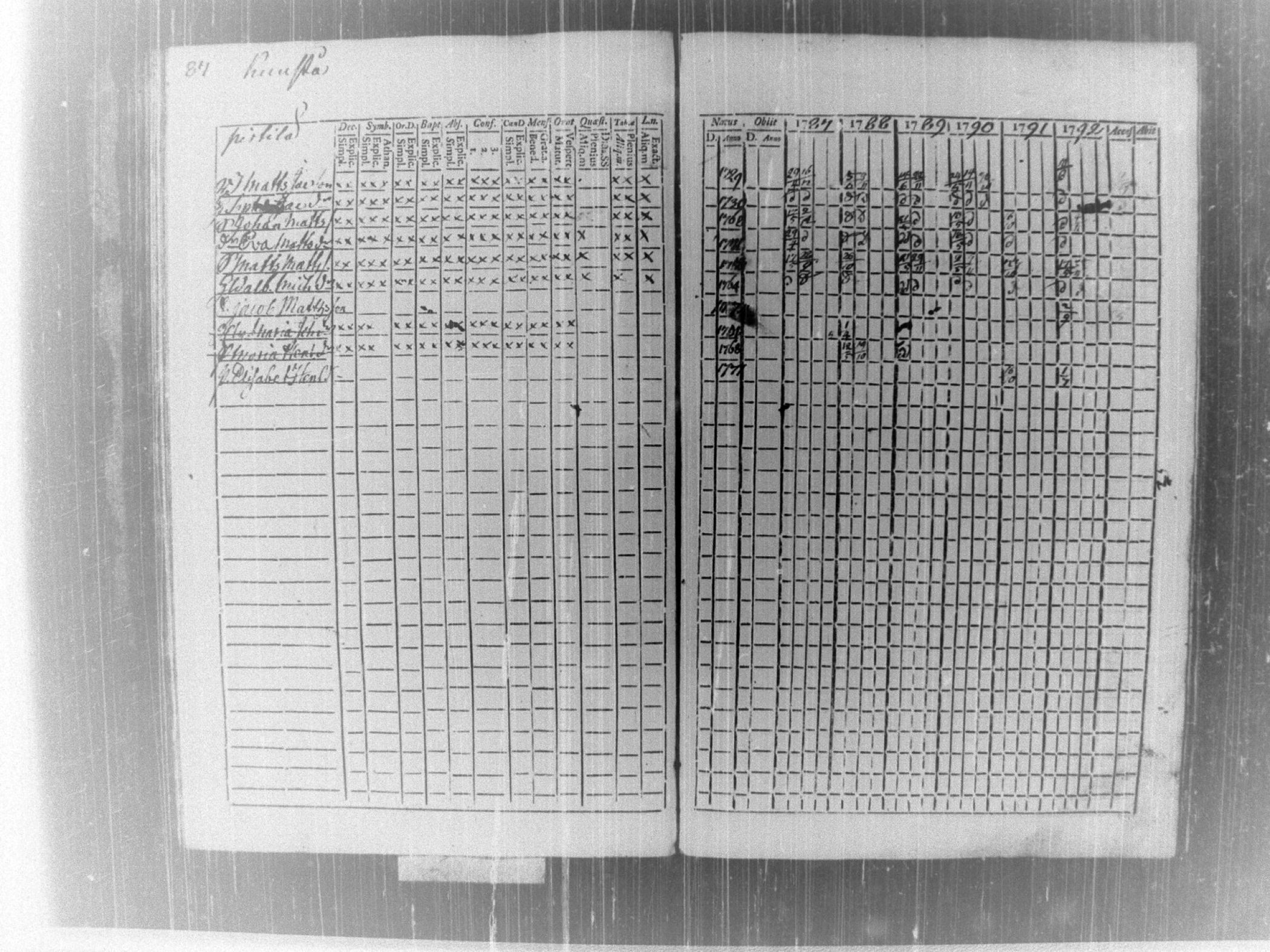 [ ../kirjat/Kirkonkirjat/tammela/rippikirja_1787-1792_tk512-513/kuvat/91.jpg ]