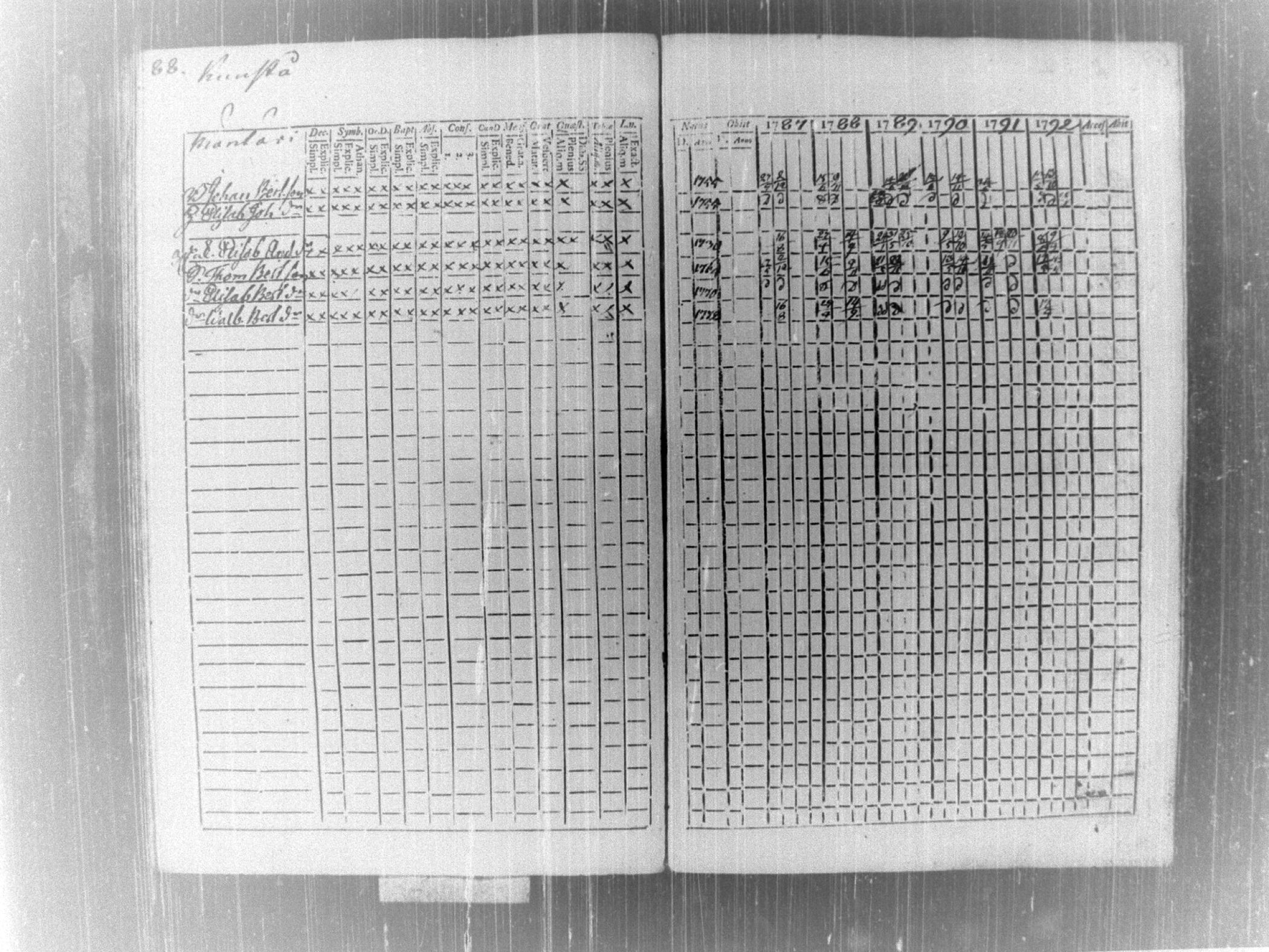 [ ../kirjat/Kirkonkirjat/tammela/rippikirja_1787-1792_tk512-513/kuvat/92.jpg ]