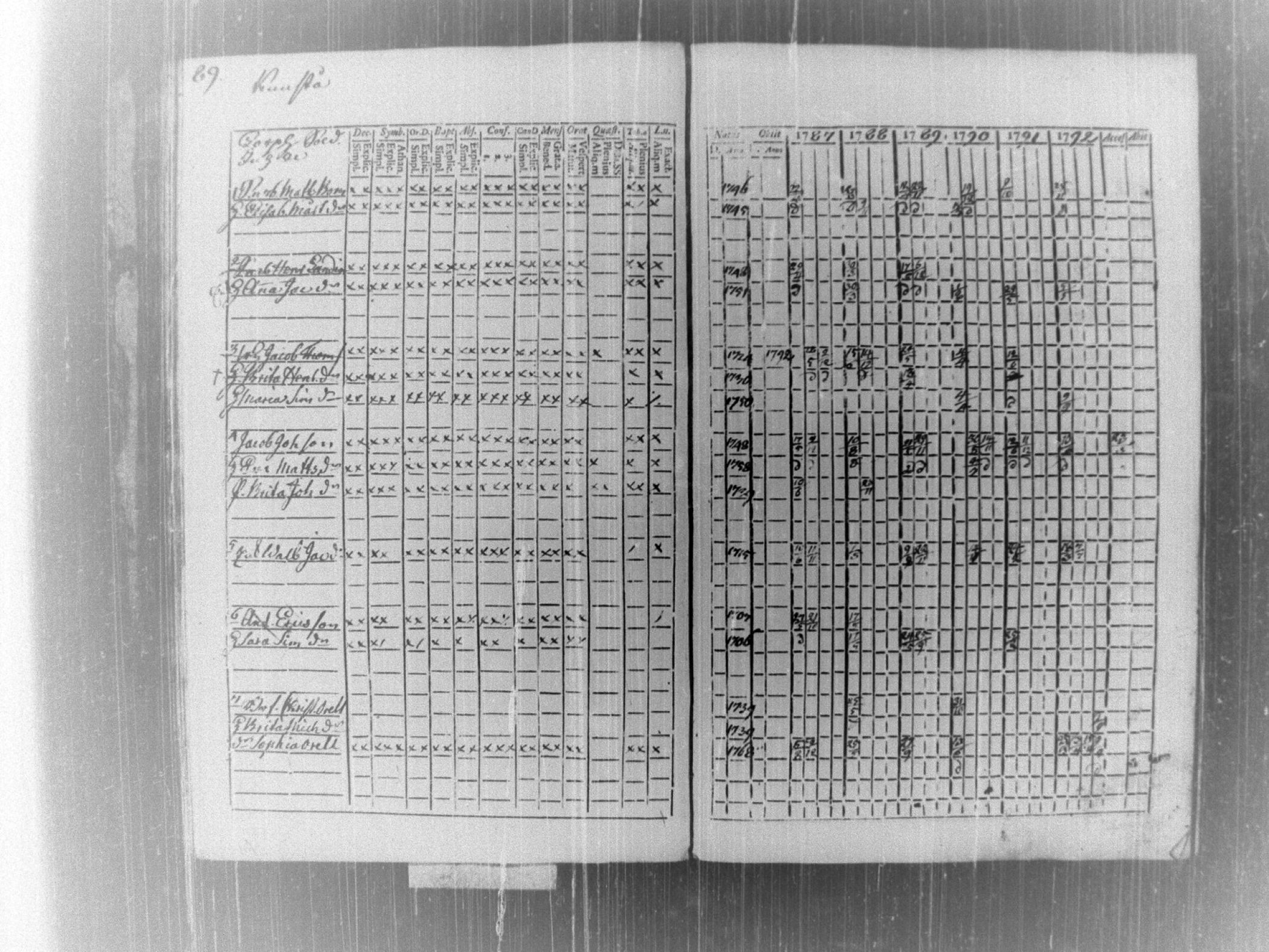 [ ../kirjat/Kirkonkirjat/tammela/rippikirja_1787-1792_tk512-513/kuvat/93.jpg ]
