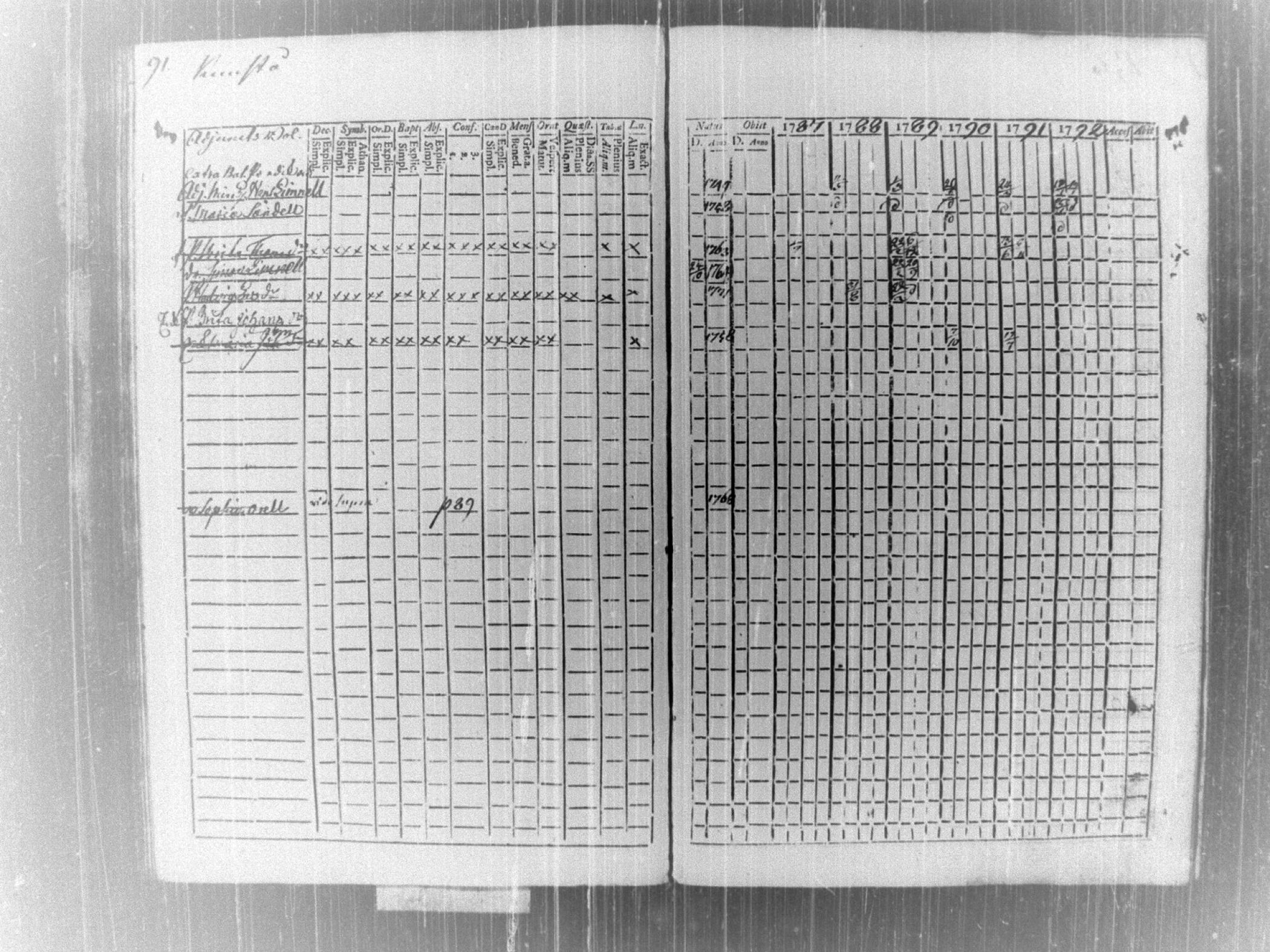 [ ../kirjat/Kirkonkirjat/tammela/rippikirja_1787-1792_tk512-513/kuvat/95.jpg ]