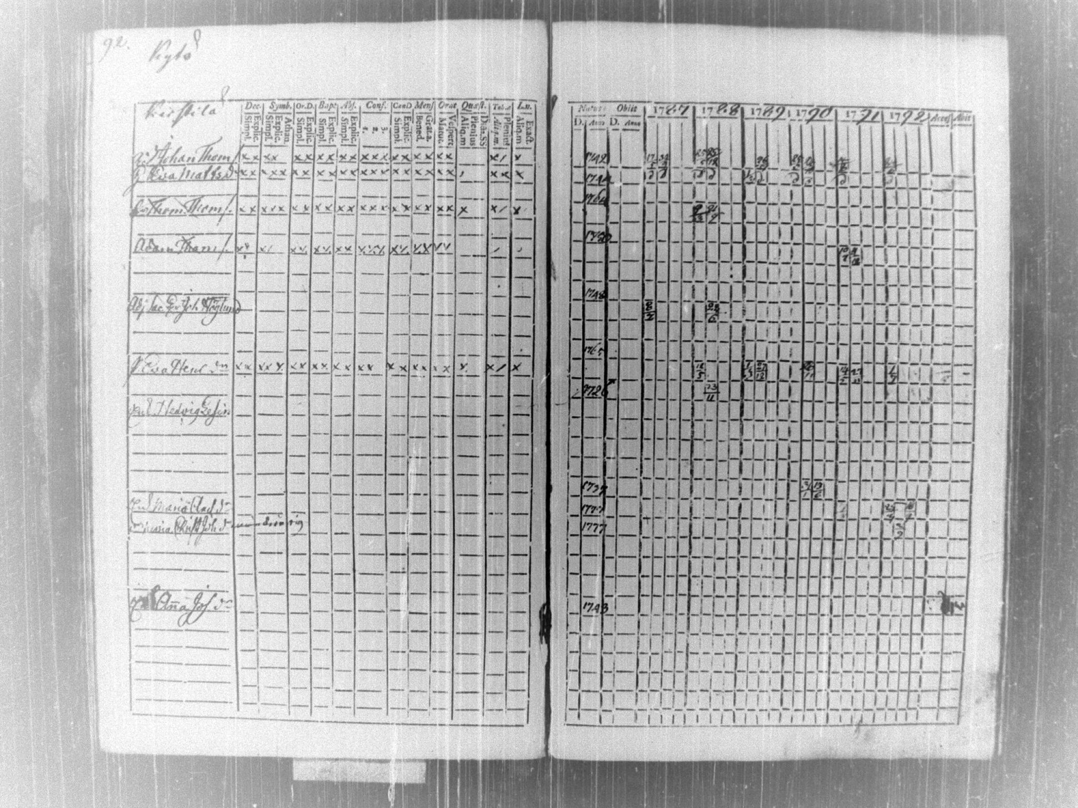 [ ../kirjat/Kirkonkirjat/tammela/rippikirja_1787-1792_tk512-513/kuvat/96.jpg ]