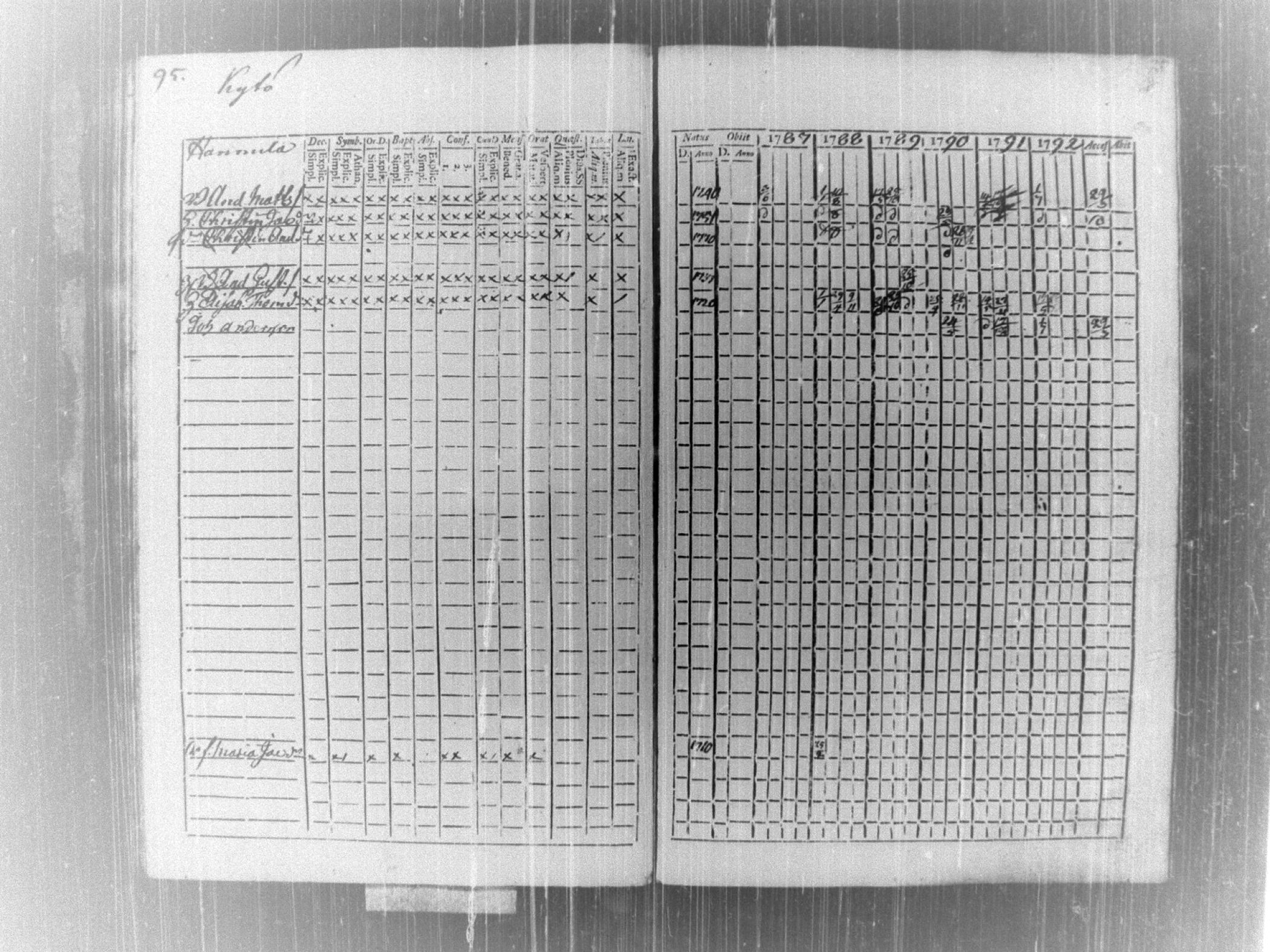 [ ../kirjat/Kirkonkirjat/tammela/rippikirja_1787-1792_tk512-513/kuvat/99.jpg ]