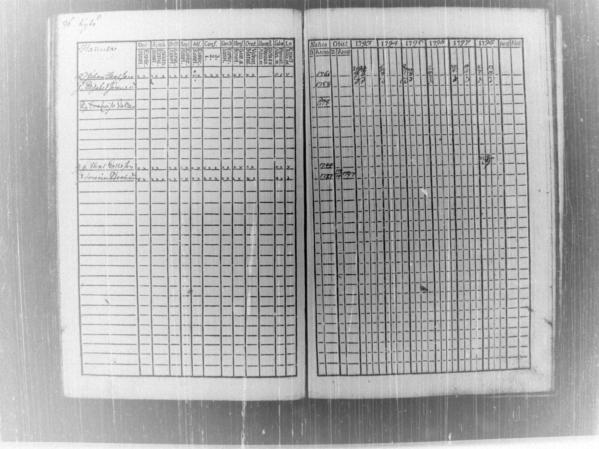 [ ../kirjat/Kirkonkirjat/tammela/rippikirja_1793-1798_tk513/kuvat/102.jpg ]