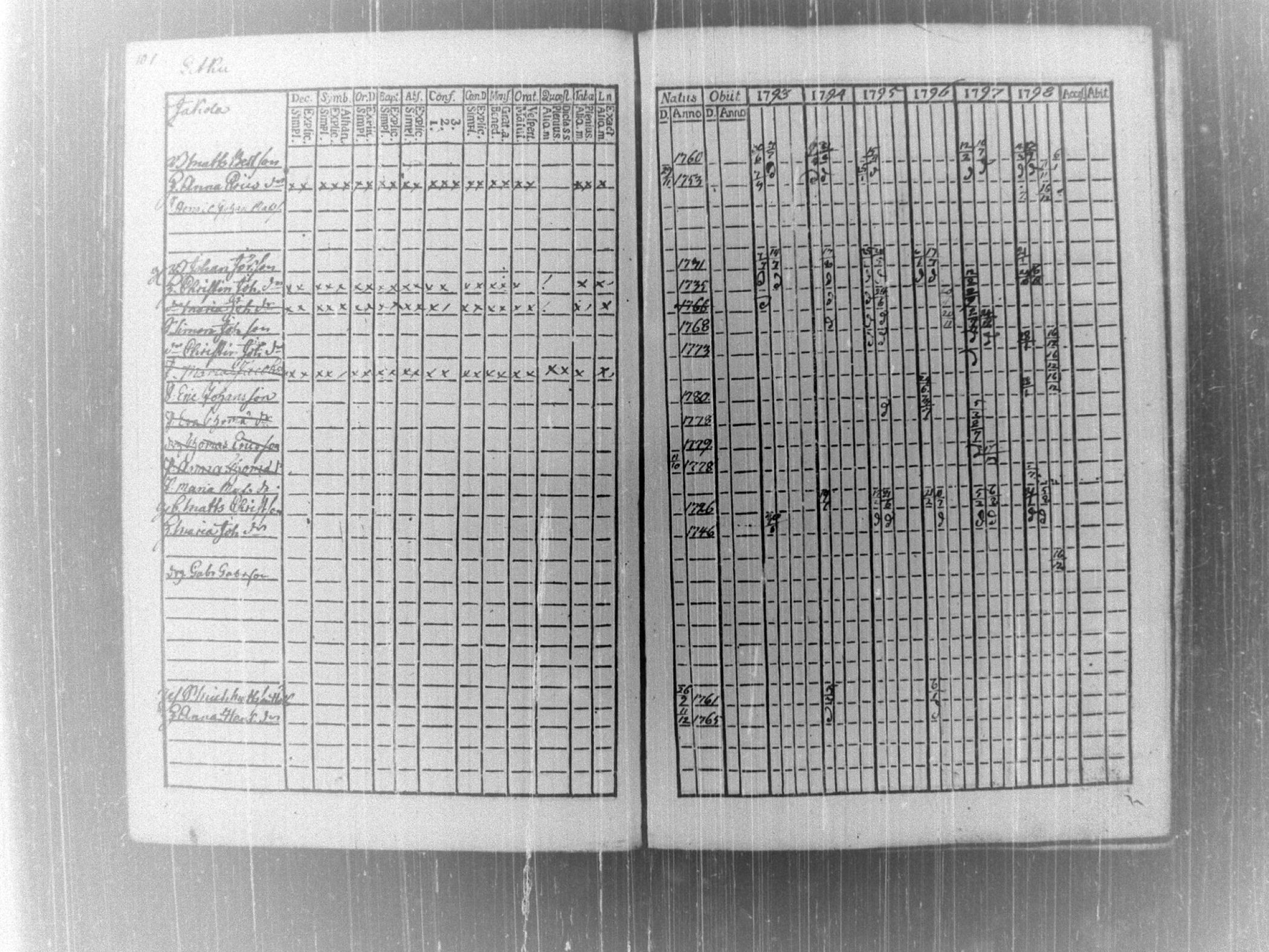 [ ../kirjat/Kirkonkirjat/tammela/rippikirja_1793-1798_tk513/kuvat/107.jpg ]