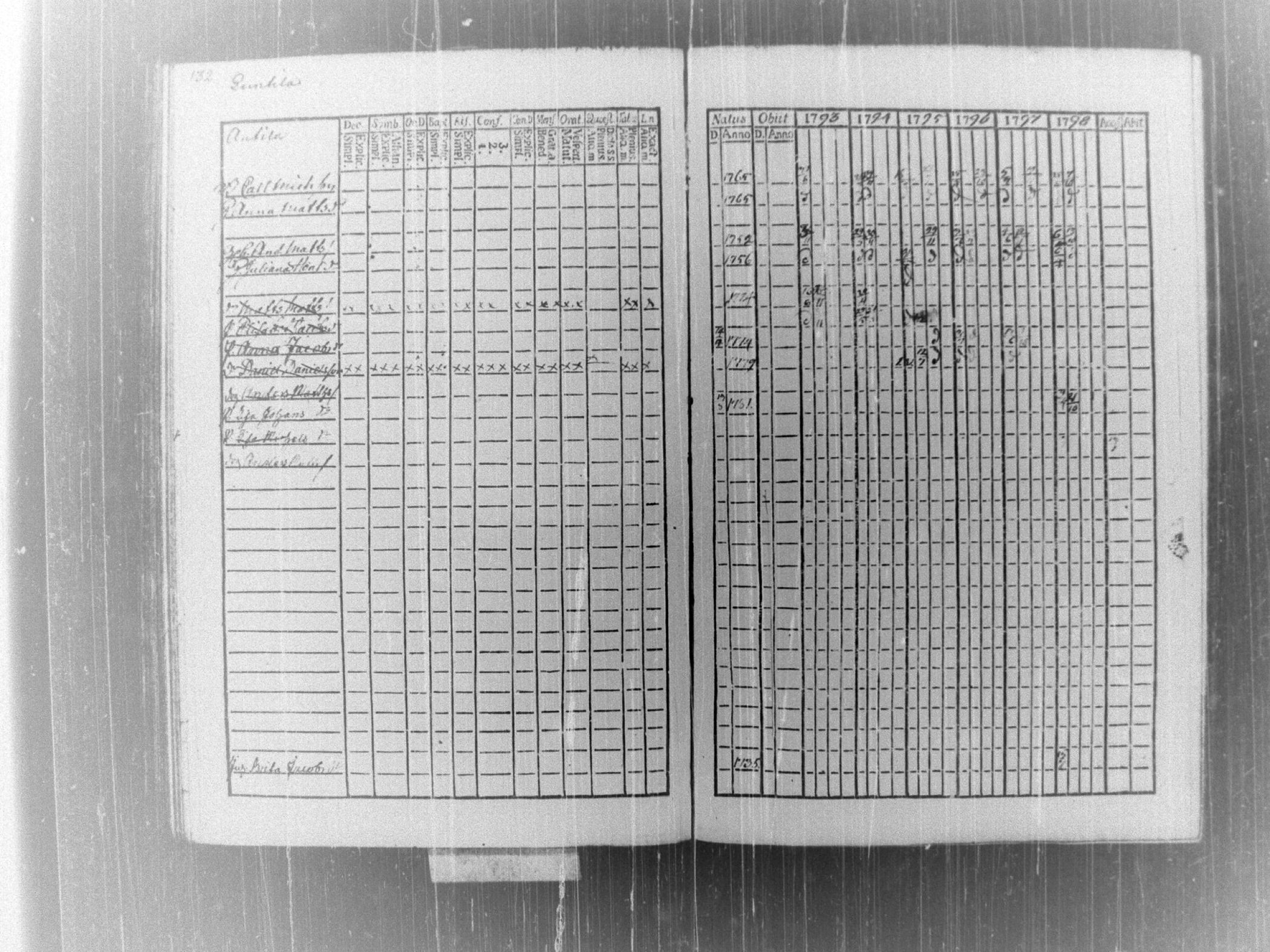 [ ../kirjat/Kirkonkirjat/tammela/rippikirja_1793-1798_tk513/kuvat/138.jpg ]