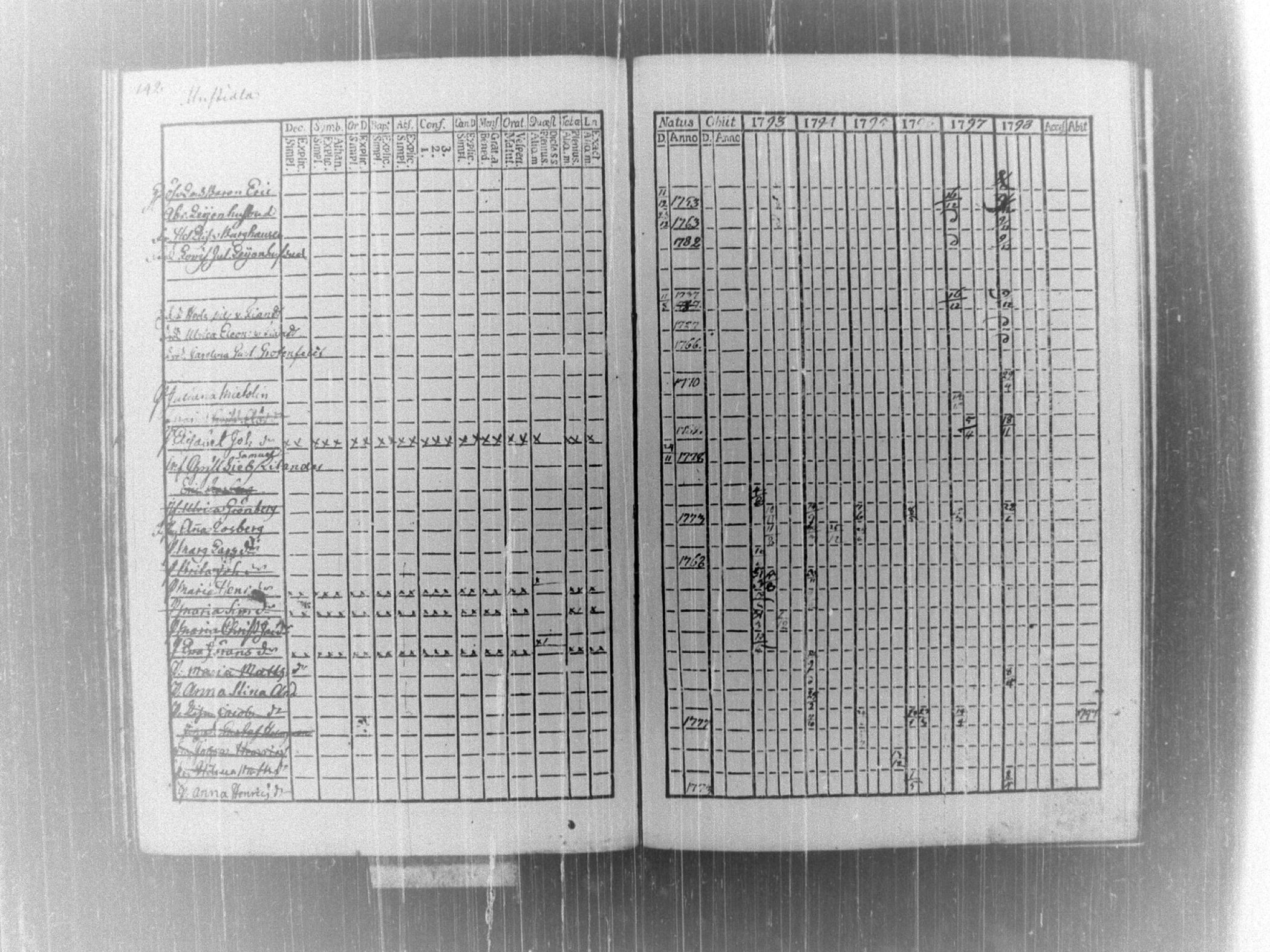 [ ../kirjat/Kirkonkirjat/tammela/rippikirja_1793-1798_tk513/kuvat/148.jpg ]