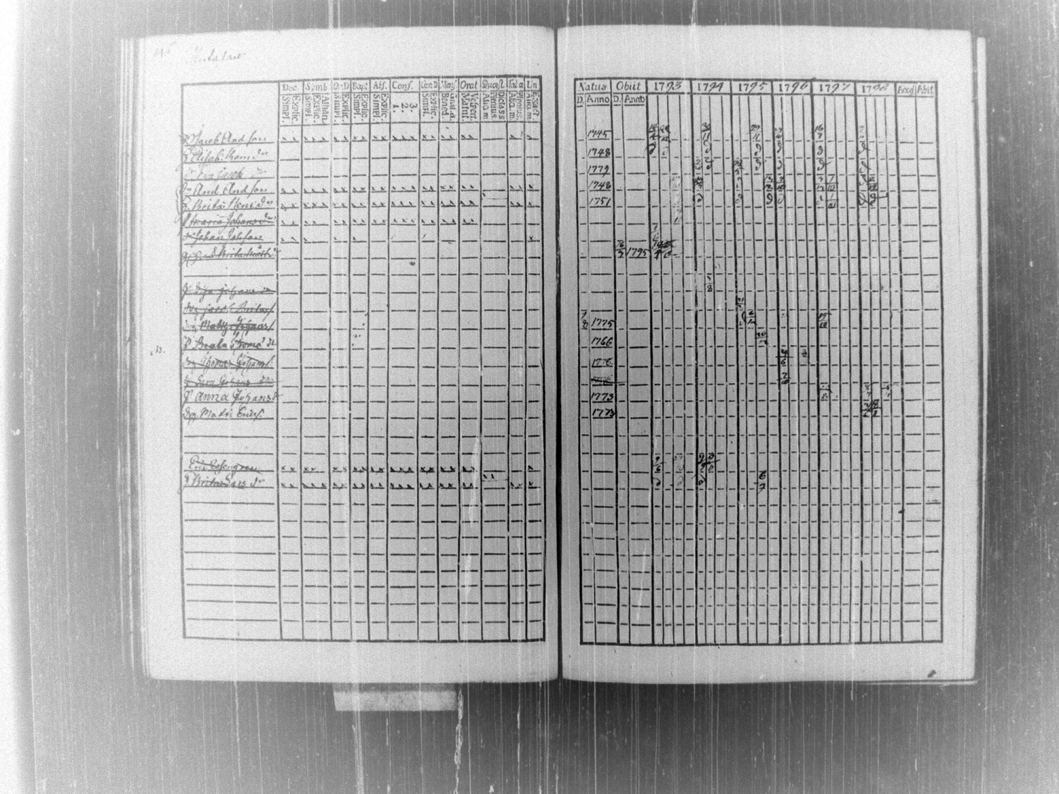 [ ../kirjat/Kirkonkirjat/tammela/rippikirja_1793-1798_tk513/kuvat/152.jpg ]