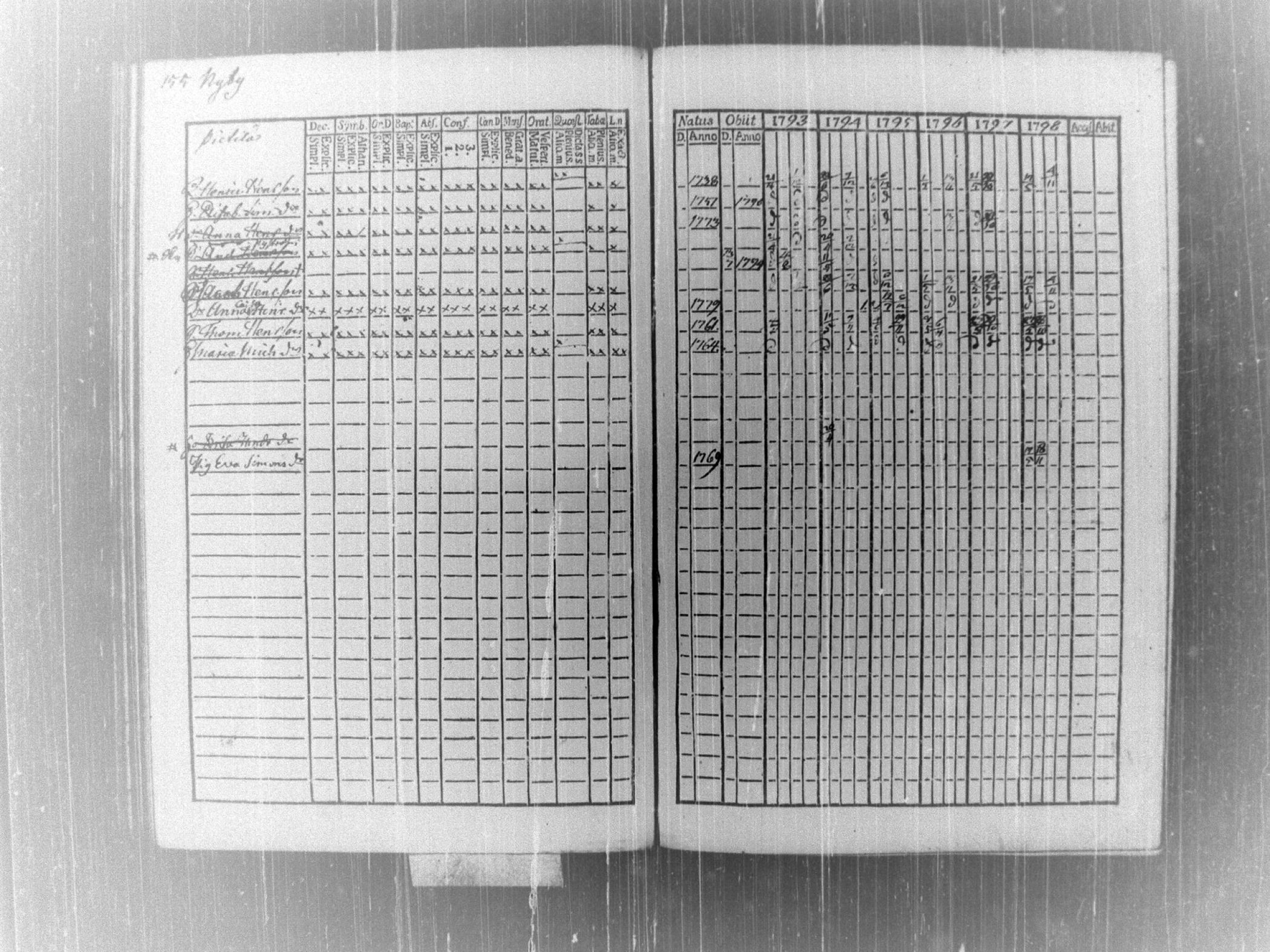 [ ../kirjat/Kirkonkirjat/tammela/rippikirja_1793-1798_tk513/kuvat/161.jpg ]
