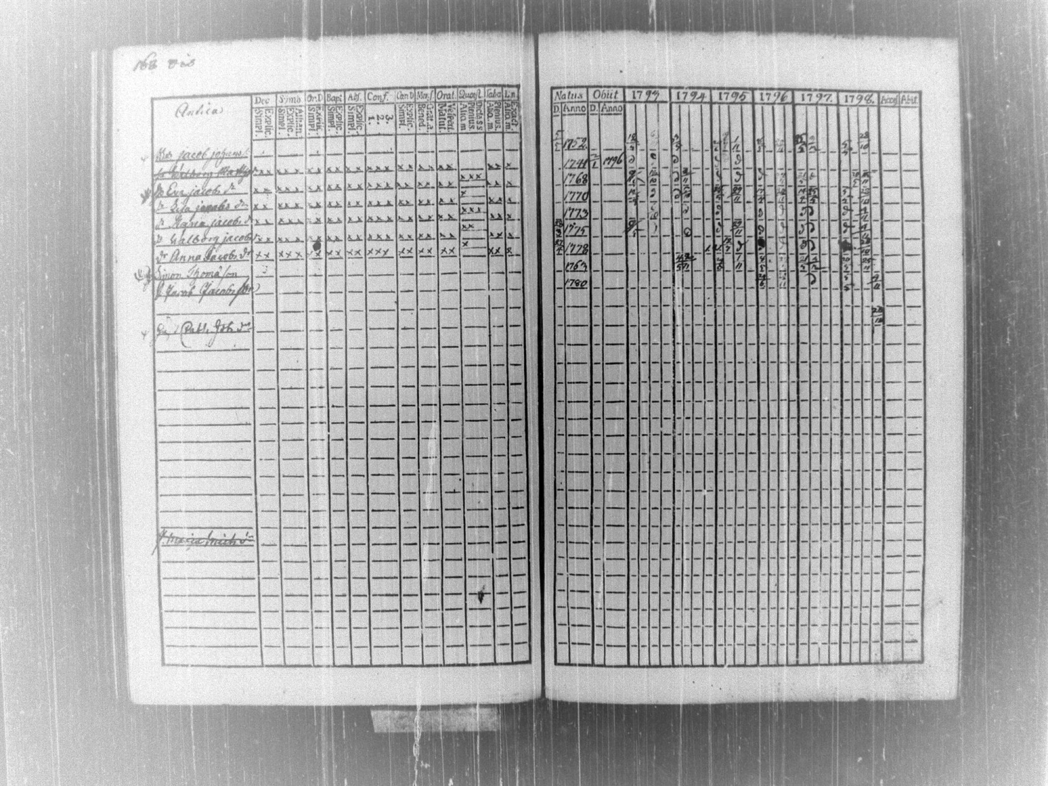 [ ../kirjat/Kirkonkirjat/tammela/rippikirja_1793-1798_tk513/kuvat/174.jpg ]