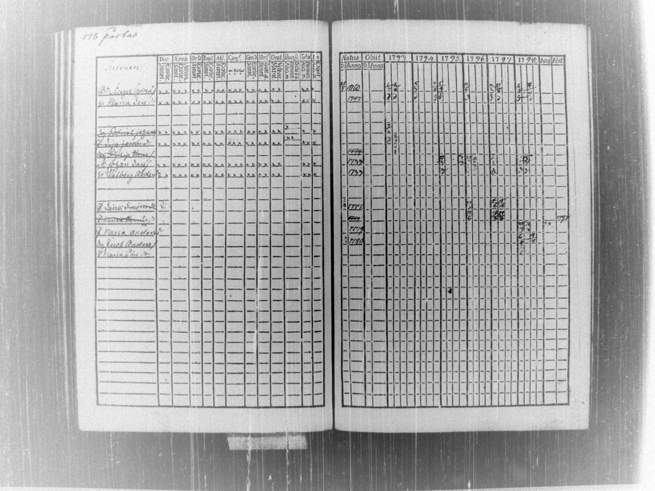 [ ../kirjat/Kirkonkirjat/tammela/rippikirja_1793-1798_tk513/kuvat/184.jpg ]