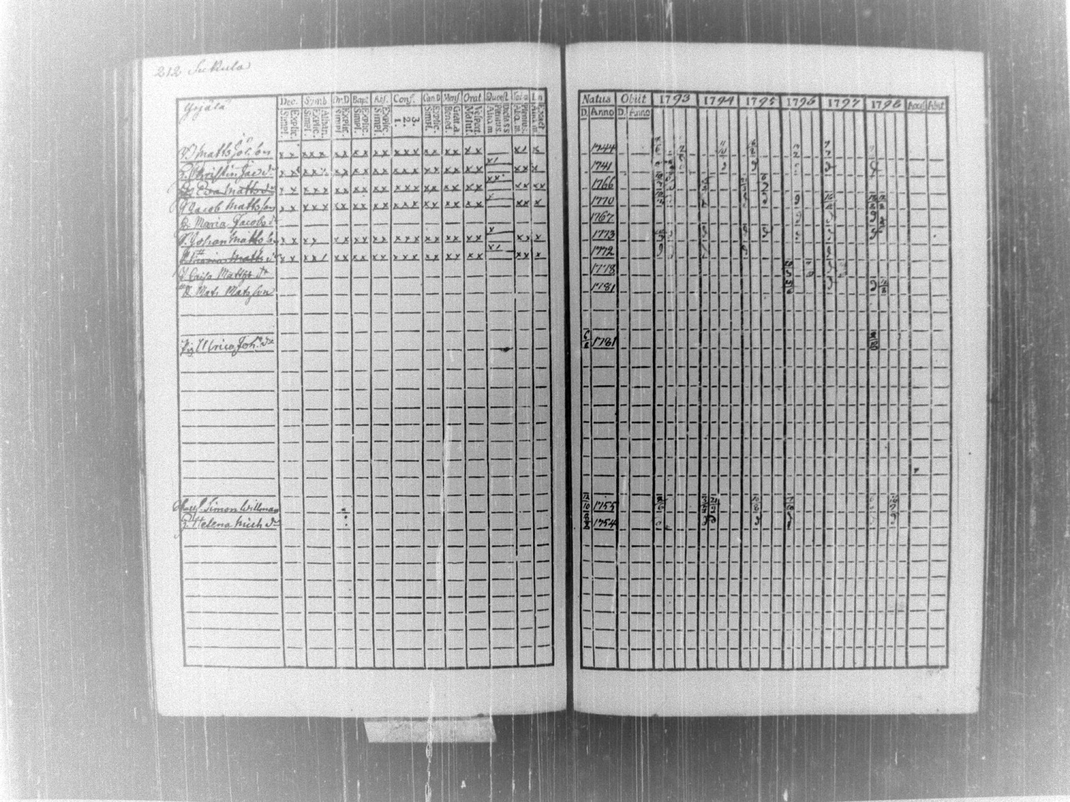 [ ../kirjat/Kirkonkirjat/tammela/rippikirja_1793-1798_tk513/kuvat/218.jpg ]