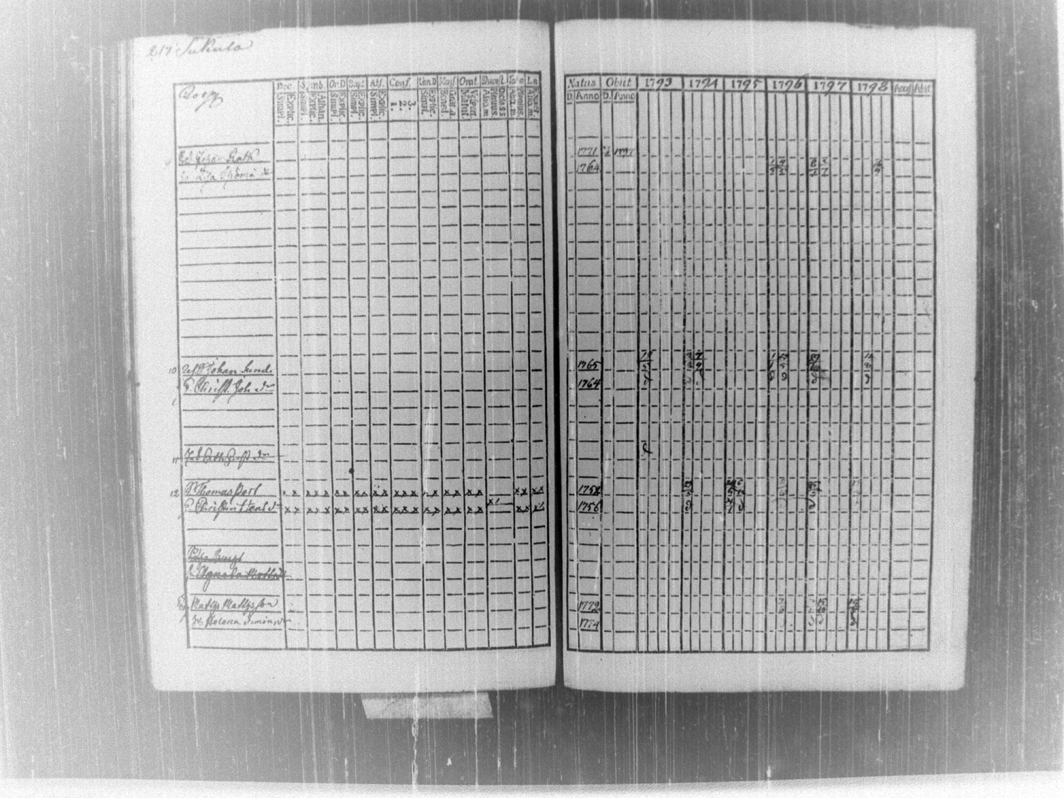 [ ../kirjat/Kirkonkirjat/tammela/rippikirja_1793-1798_tk513/kuvat/223.jpg ]