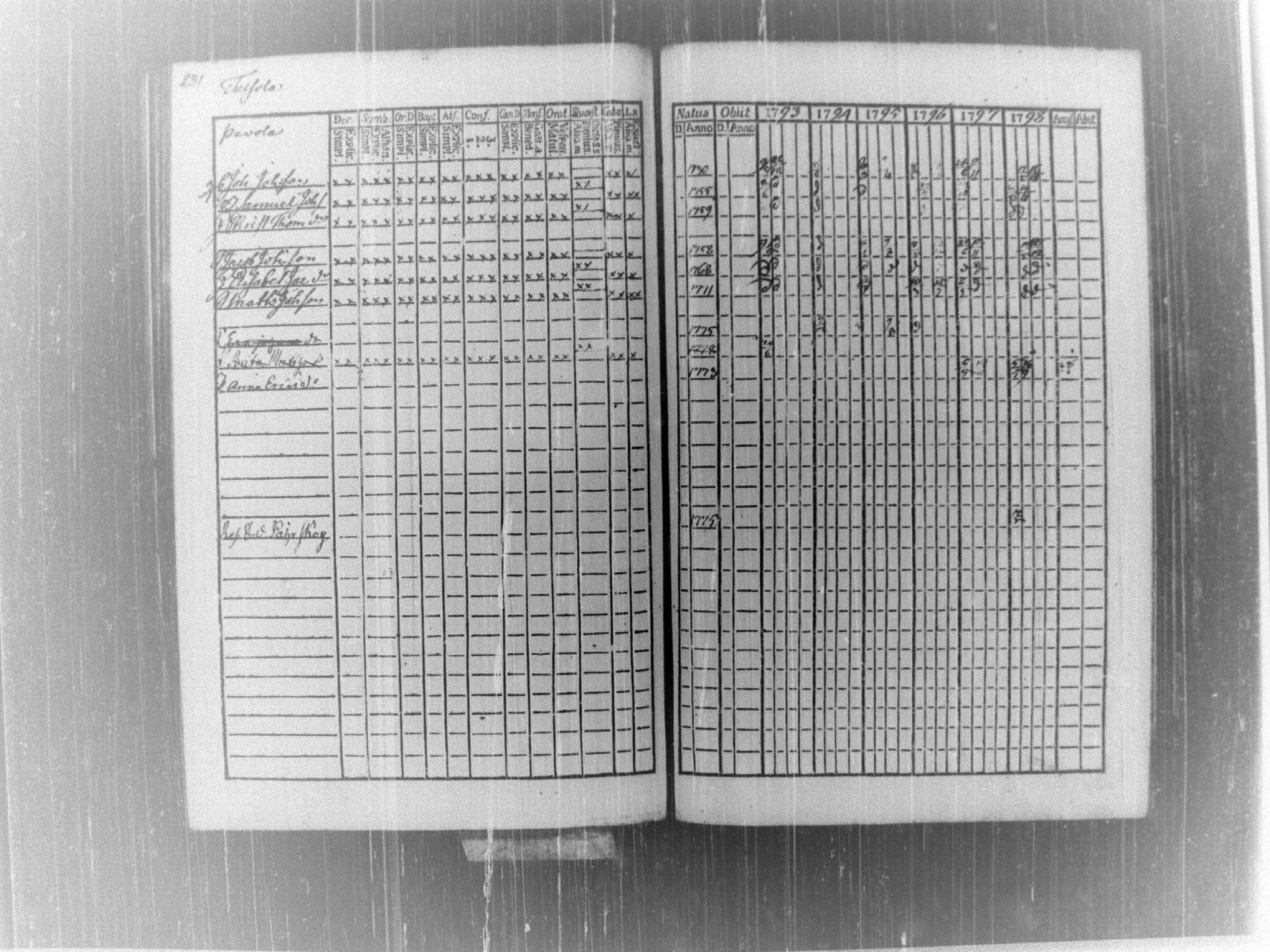 [ ../kirjat/Kirkonkirjat/tammela/rippikirja_1793-1798_tk513/kuvat/239.jpg ]