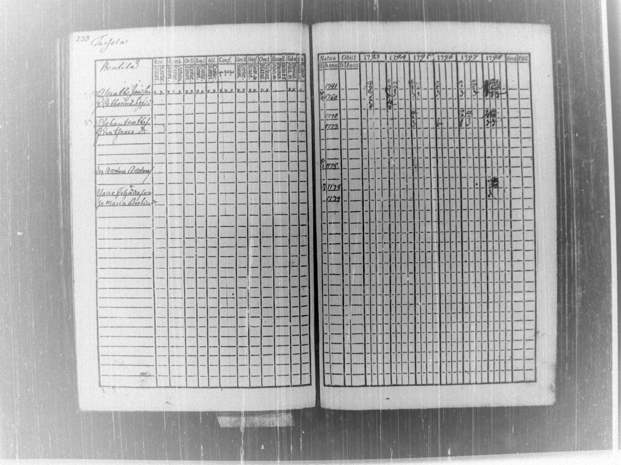 [ ../kirjat/Kirkonkirjat/tammela/rippikirja_1793-1798_tk513/kuvat/241.jpg ]