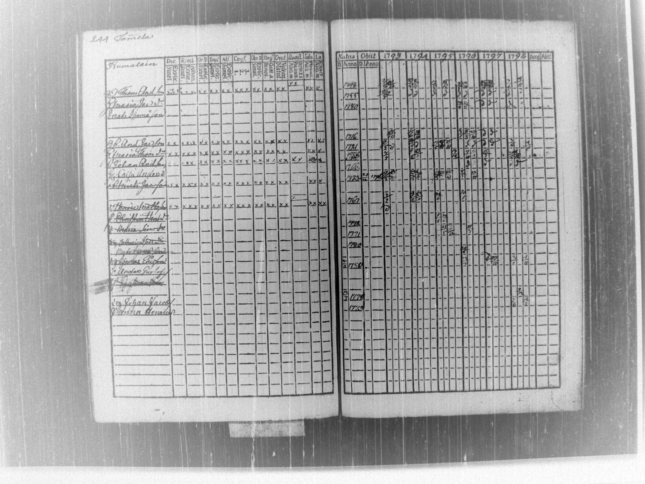 [ ../kirjat/Kirkonkirjat/tammela/rippikirja_1793-1798_tk513/kuvat/252.jpg ]