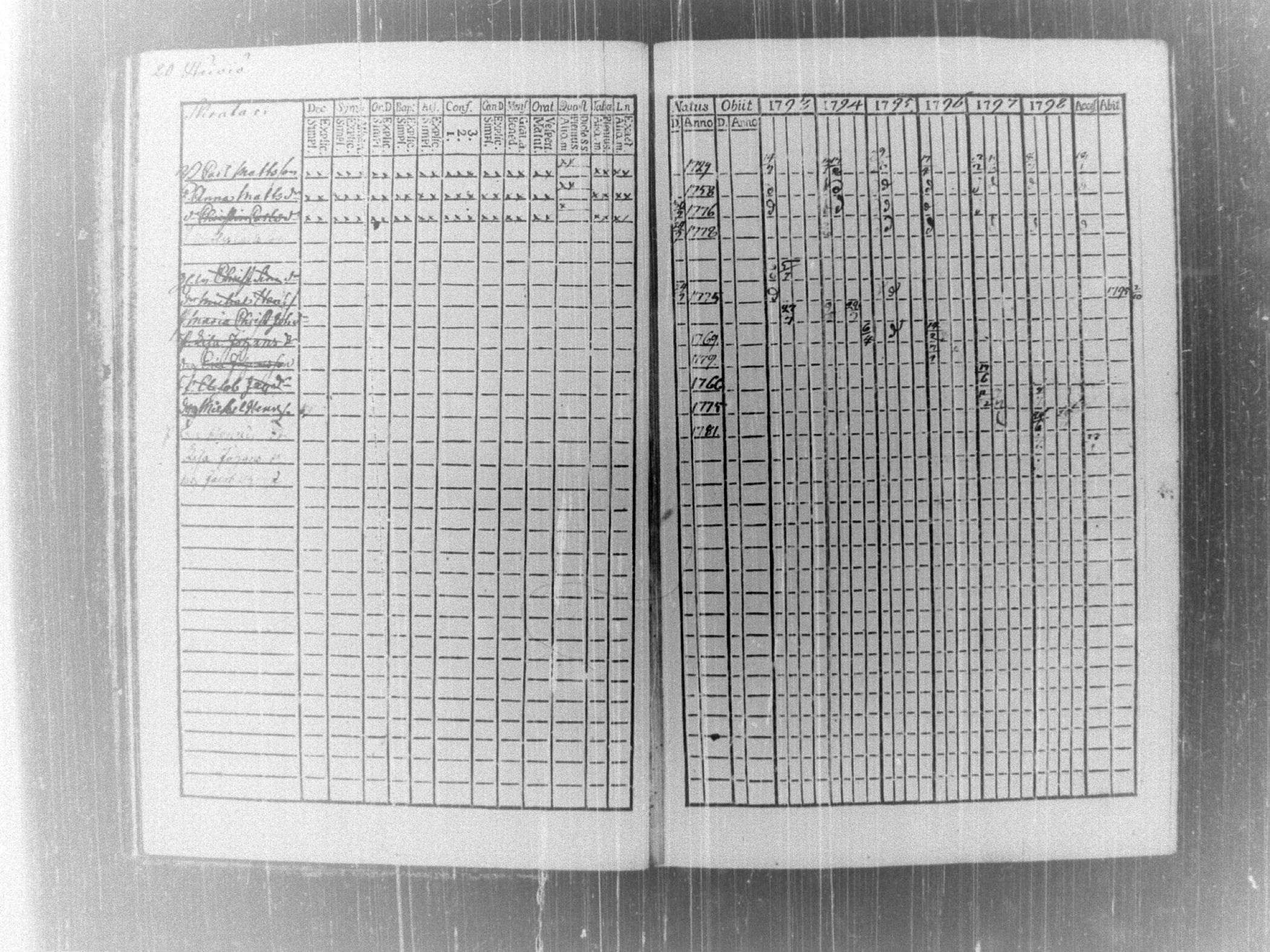 [ ../kirjat/Kirkonkirjat/tammela/rippikirja_1793-1798_tk513/kuvat/26.jpg ]