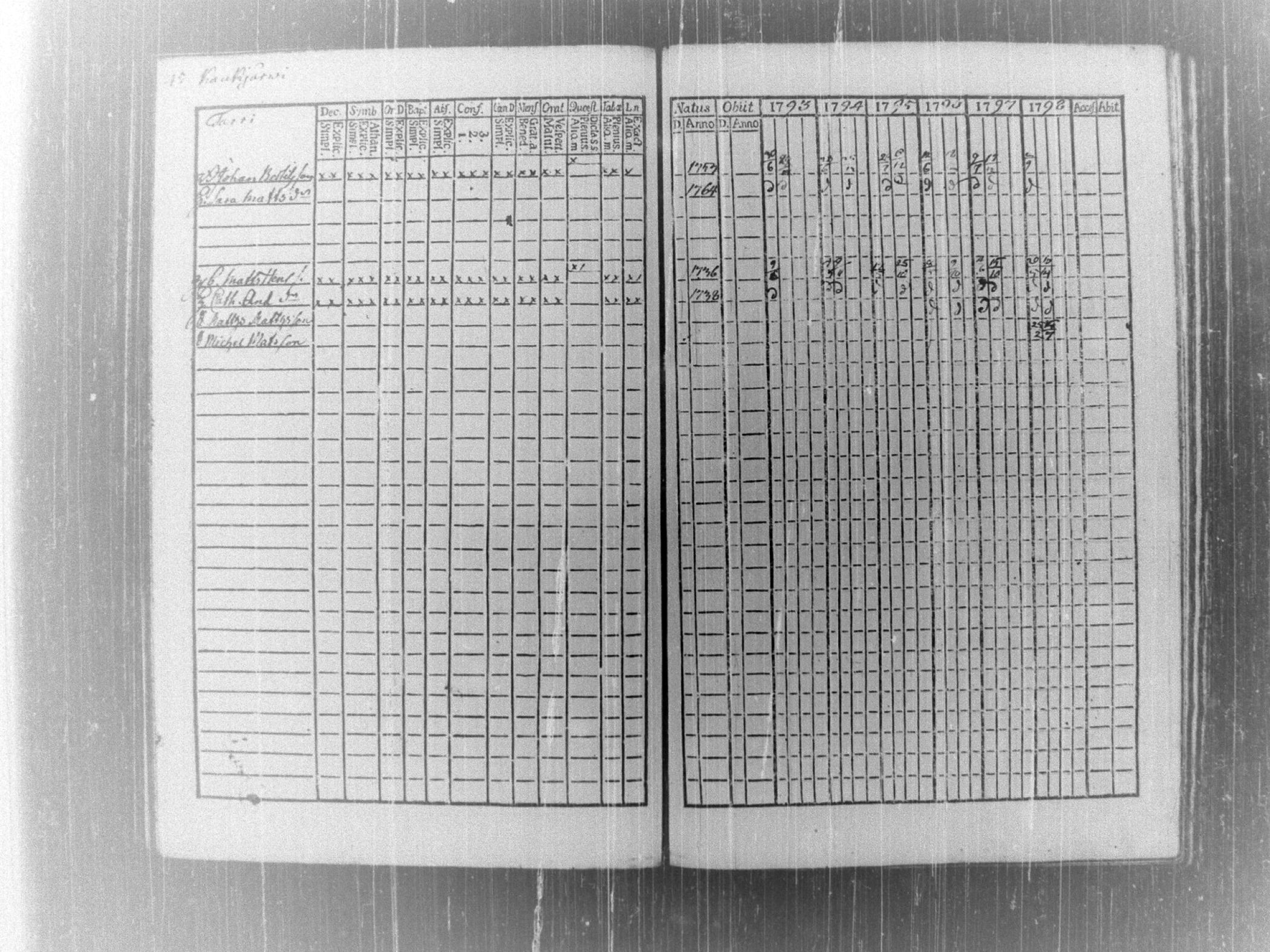[ ../kirjat/Kirkonkirjat/tammela/rippikirja_1793-1798_tk513/kuvat/51.jpg ]