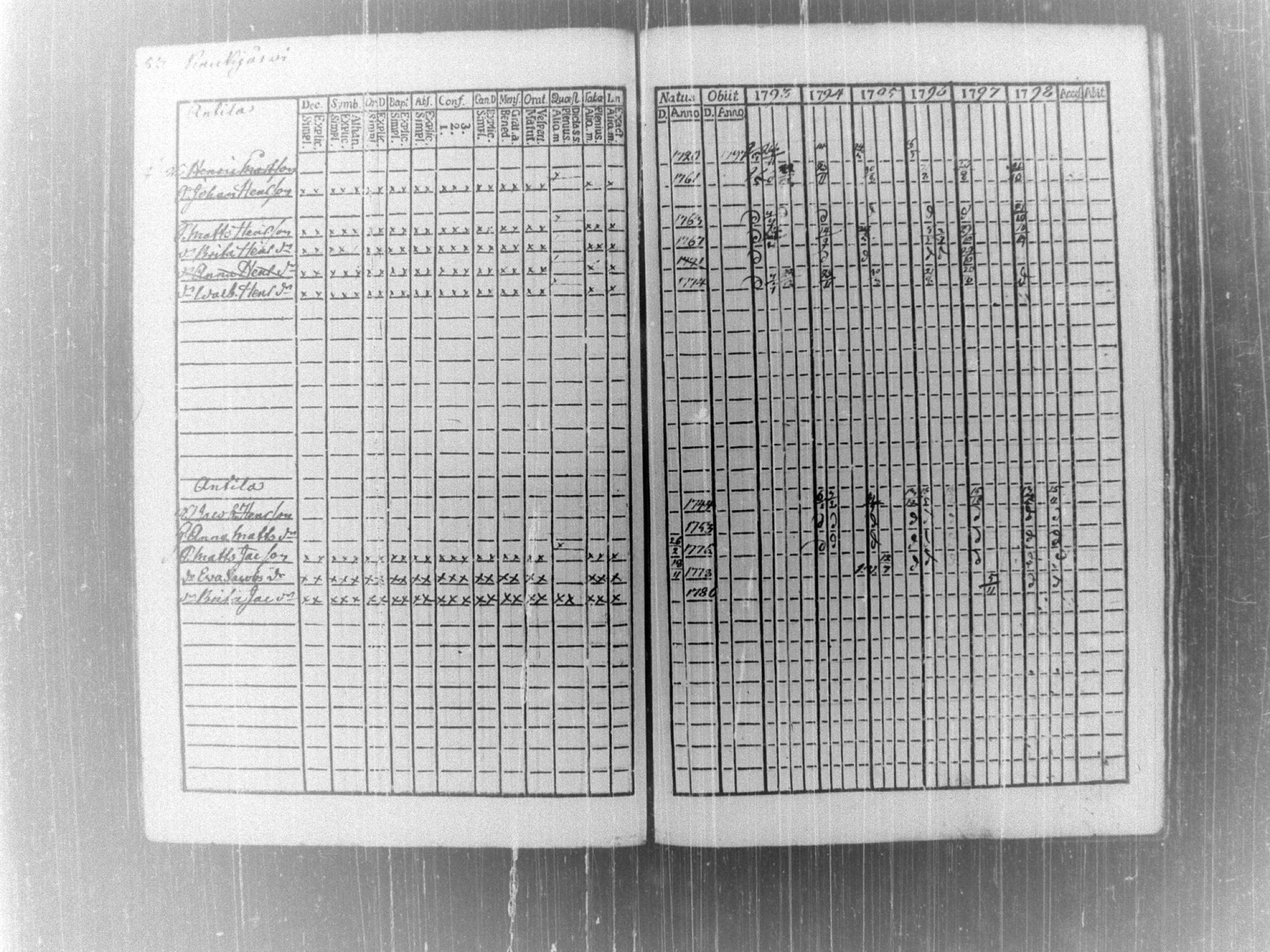 [ ../kirjat/Kirkonkirjat/tammela/rippikirja_1793-1798_tk513/kuvat/59.jpg ]