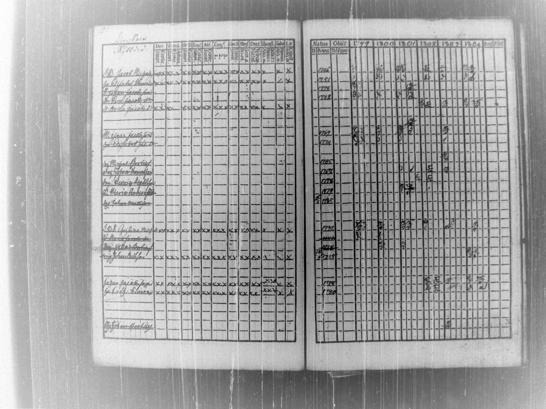 [ ../kirjat/Kirkonkirjat/tammela/rippikirja_1799-1804_tk513/kuvat/134.jpg ]