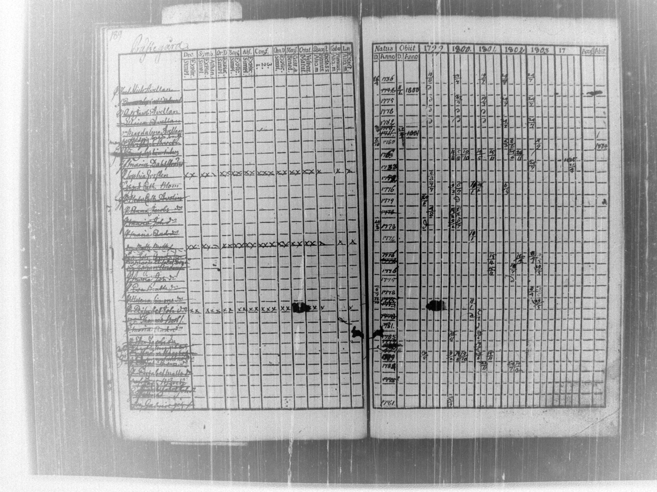 [ ../kirjat/Kirkonkirjat/tammela/rippikirja_1799-1804_tk513/kuvat/198.jpg ]
