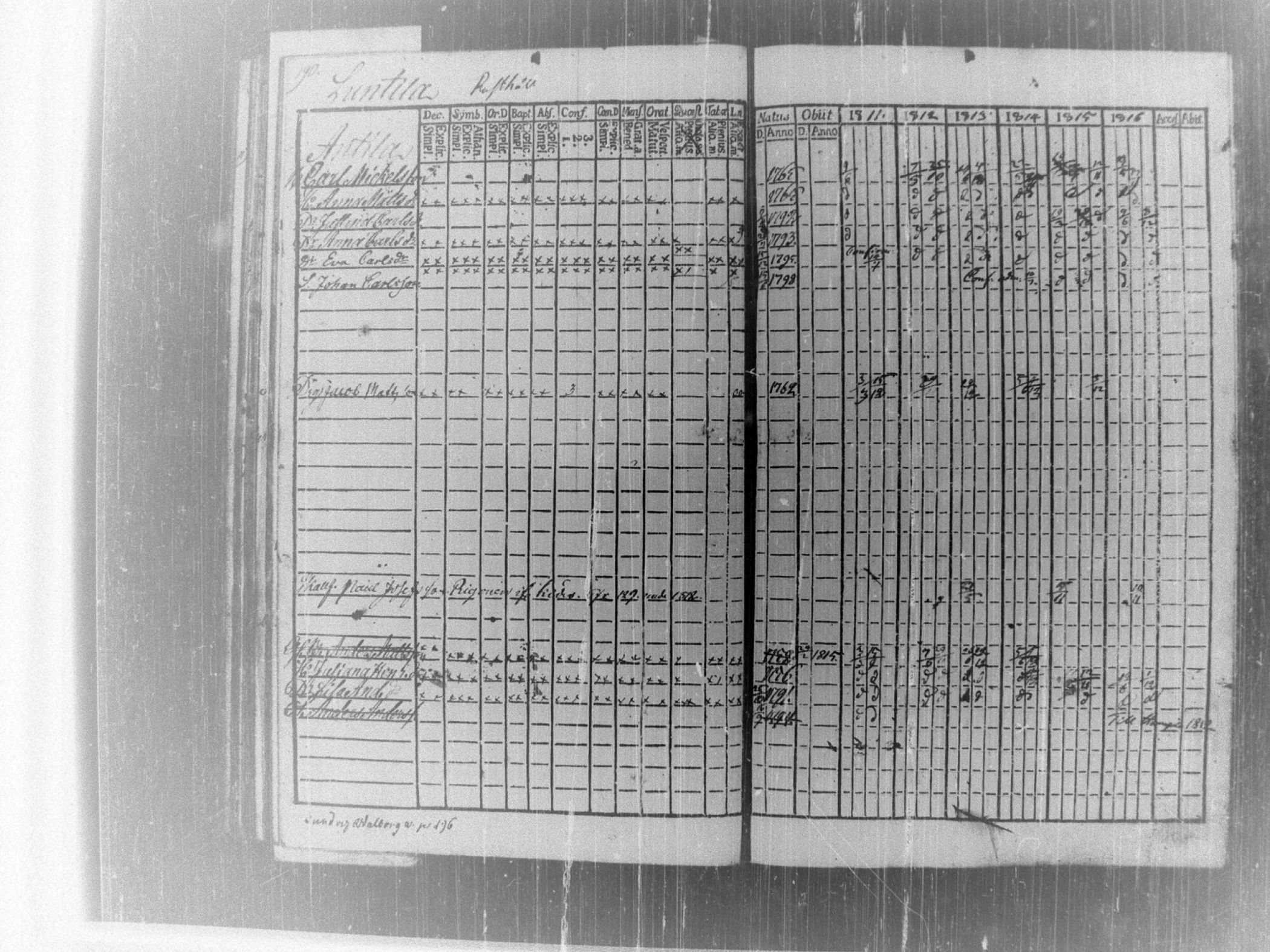 [ ../kirjat/Kirkonkirjat/tammela/rippikirja_1811-1816_tk513-514/kuvat/204.jpg ]