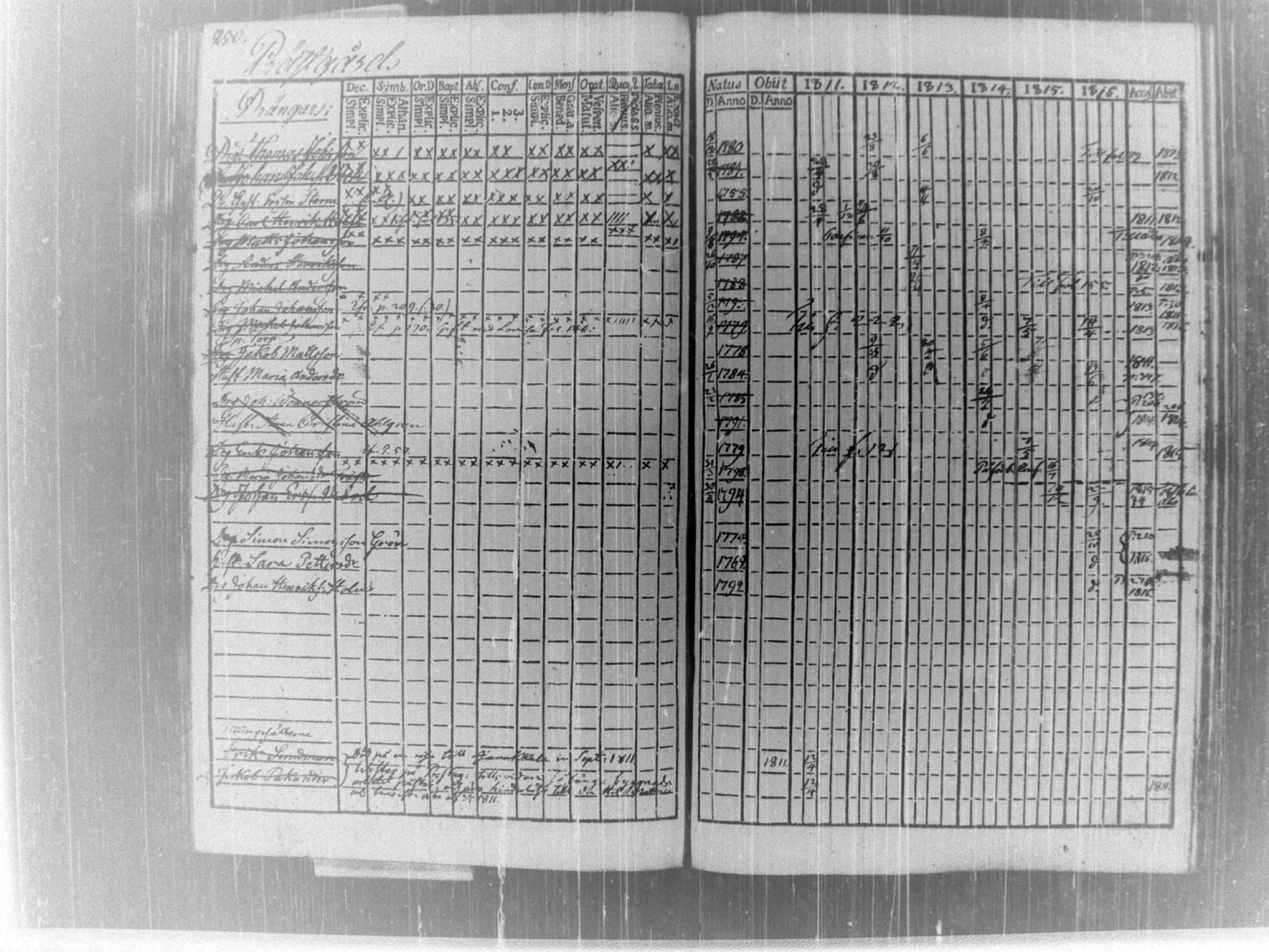 [ ../kirjat/Kirkonkirjat/tammela/rippikirja_1811-1816_tk513-514/kuvat/264.jpg ]