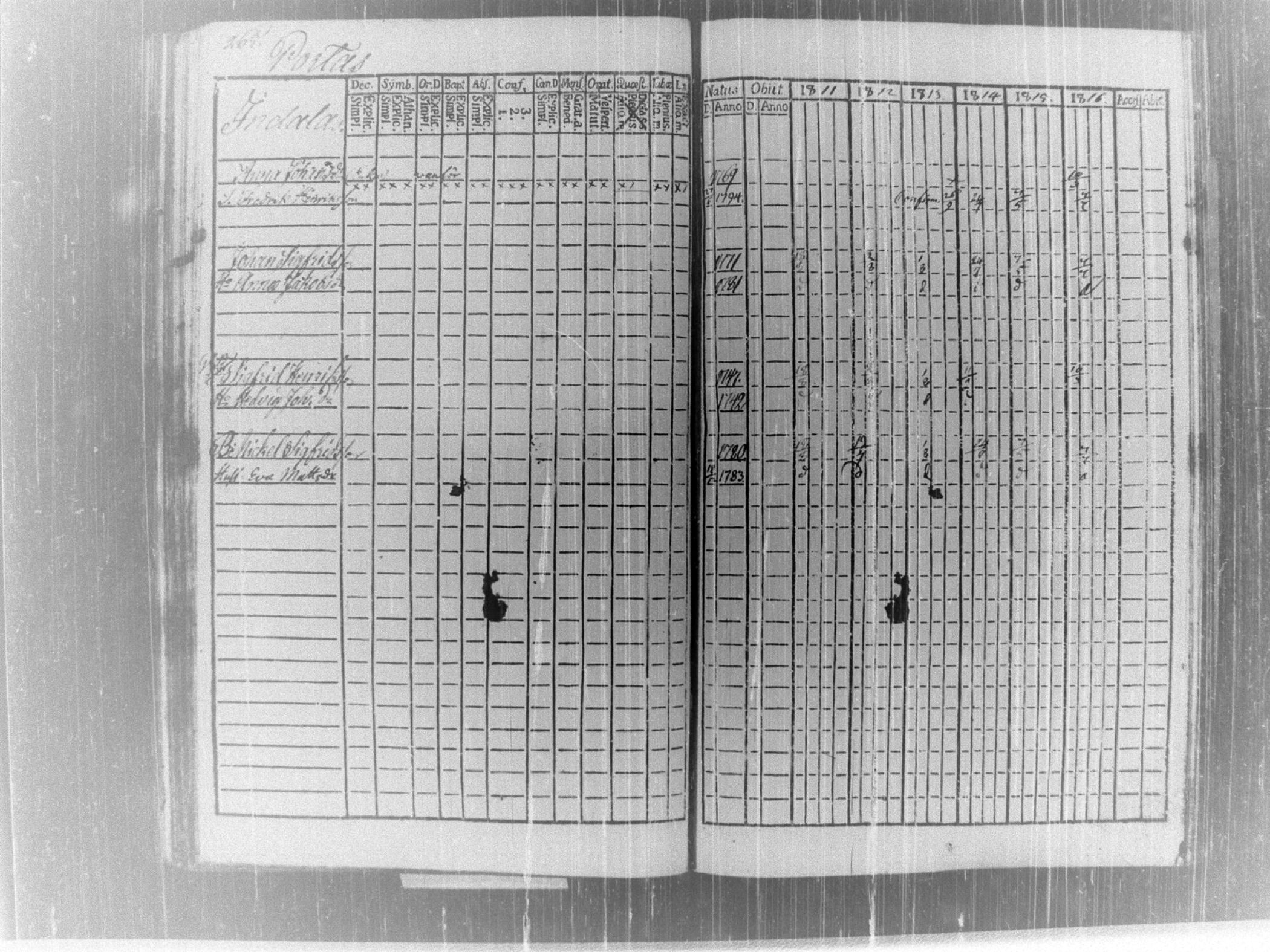 [ ../kirjat/Kirkonkirjat/tammela/rippikirja_1811-1816_tk513-514/kuvat/279.jpg ]