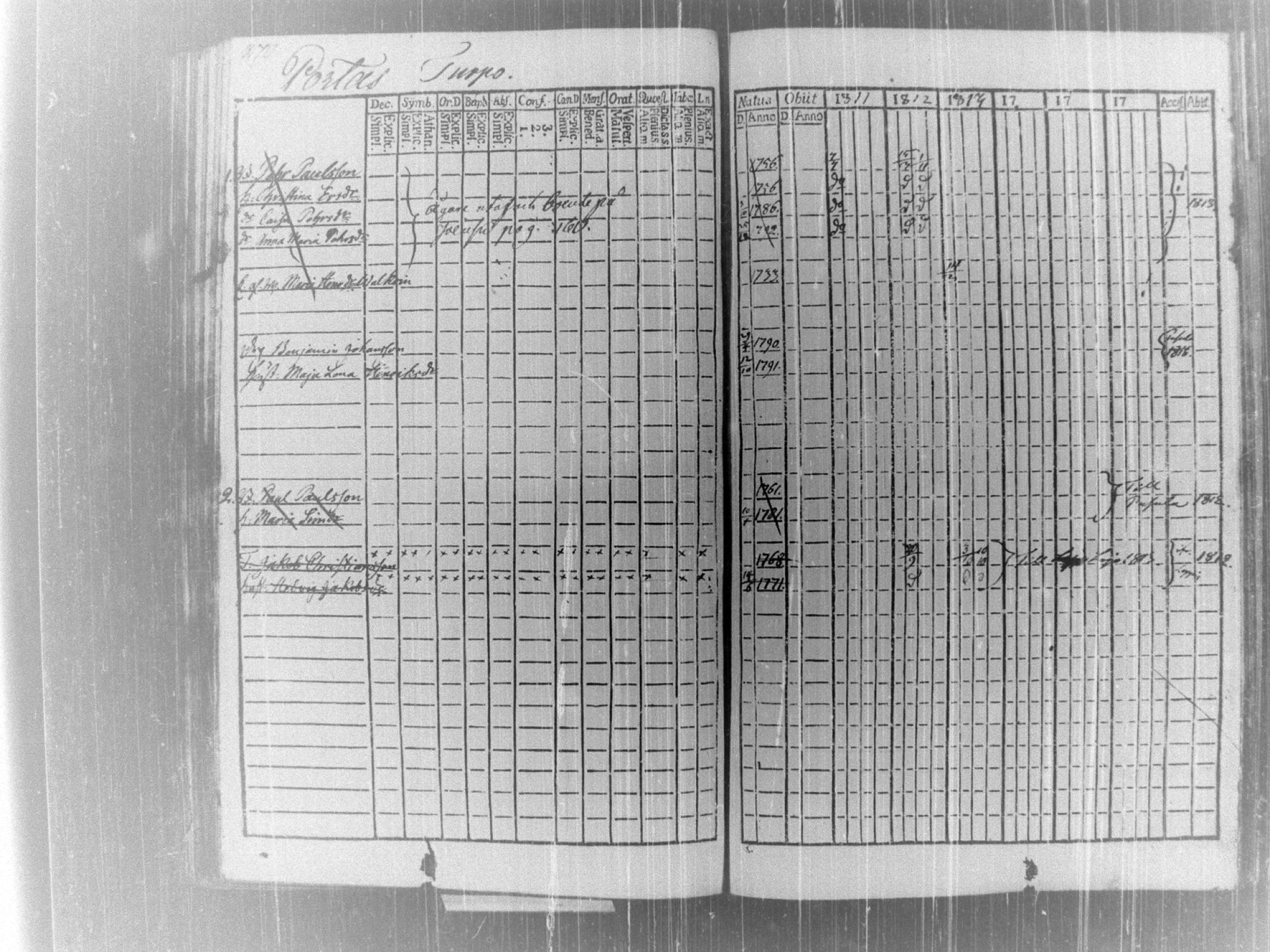 [ ../kirjat/Kirkonkirjat/tammela/rippikirja_1811-1816_tk513-514/kuvat/284.jpg ]