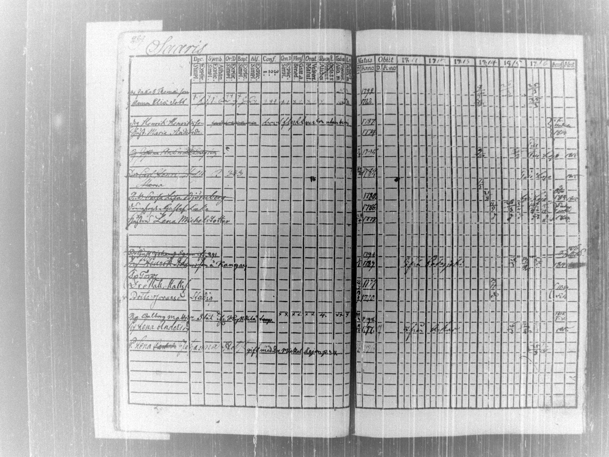[ ../kirjat/Kirkonkirjat/tammela/rippikirja_1811-1816_tk513-514/kuvat/304.jpg ]