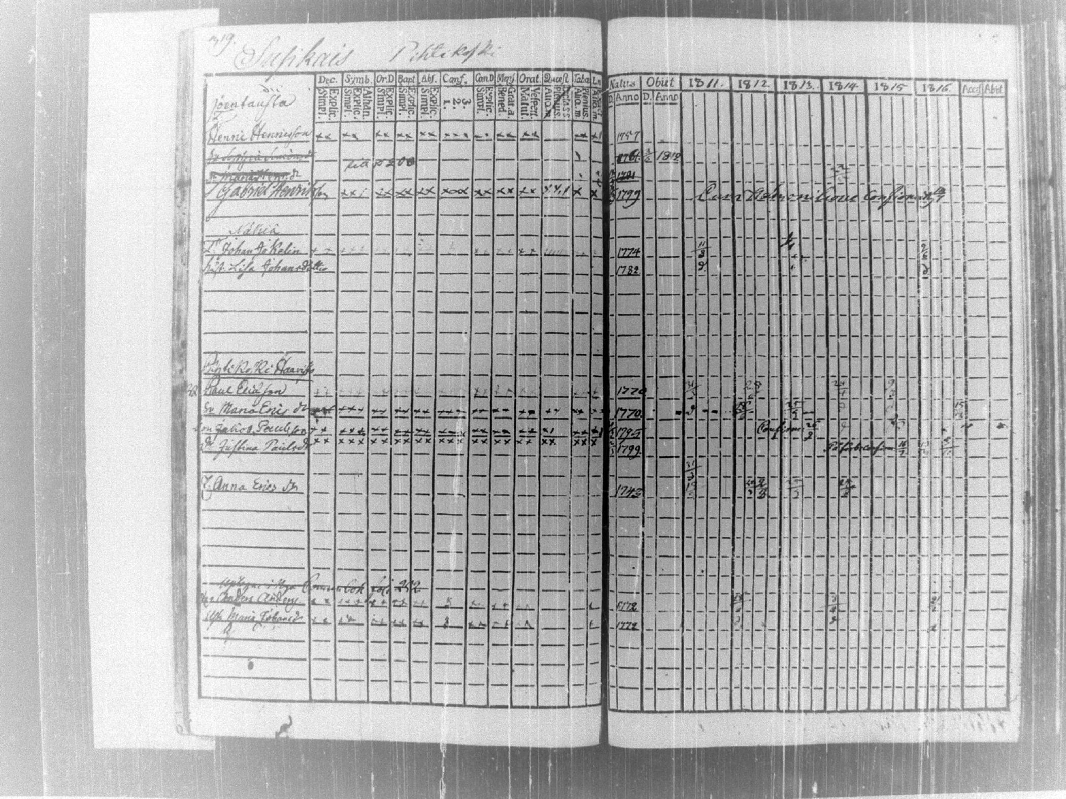 [ ../kirjat/Kirkonkirjat/tammela/rippikirja_1811-1816_tk513-514/kuvat/335.jpg ]