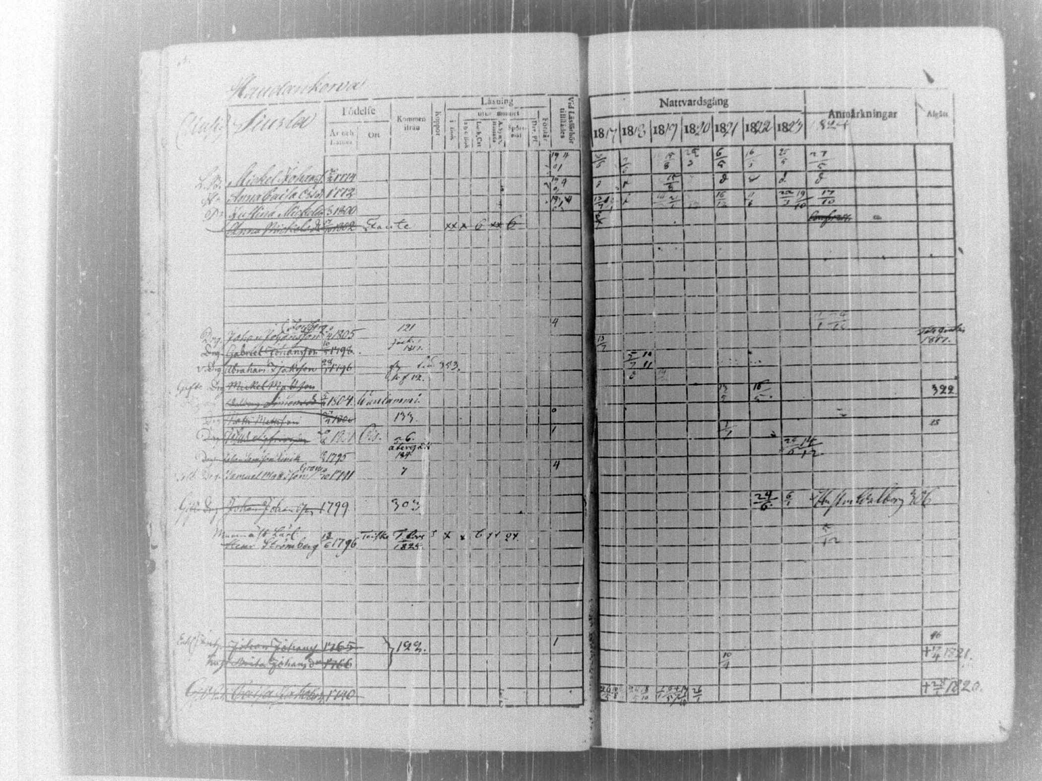 [ ../kirjat/Kirkonkirjat/tammela/rippikirja_1817-1824_tk514/kuvat/10.jpg ]