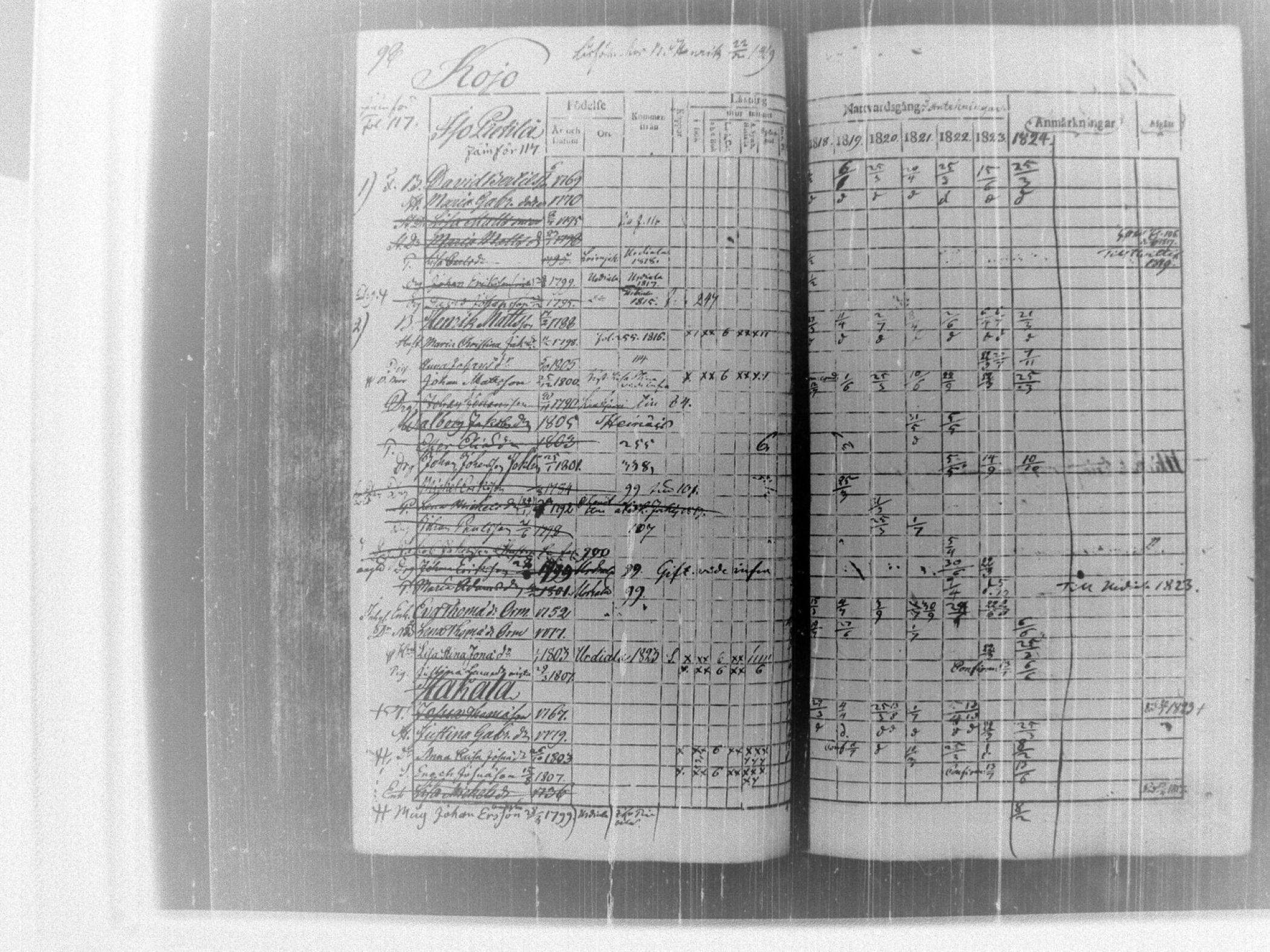 [ ../kirjat/Kirkonkirjat/tammela/rippikirja_1817-1824_tk514/kuvat/103.jpg ]