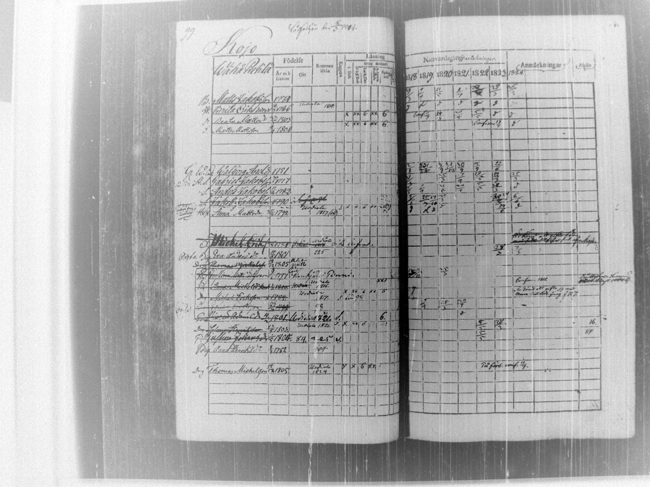 [ ../kirjat/Kirkonkirjat/tammela/rippikirja_1817-1824_tk514/kuvat/104.jpg ]